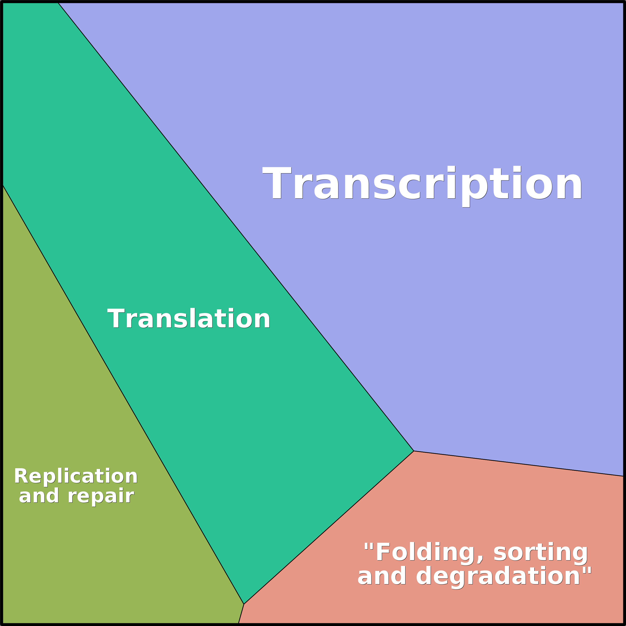 Treemap Press Ctrl-F5