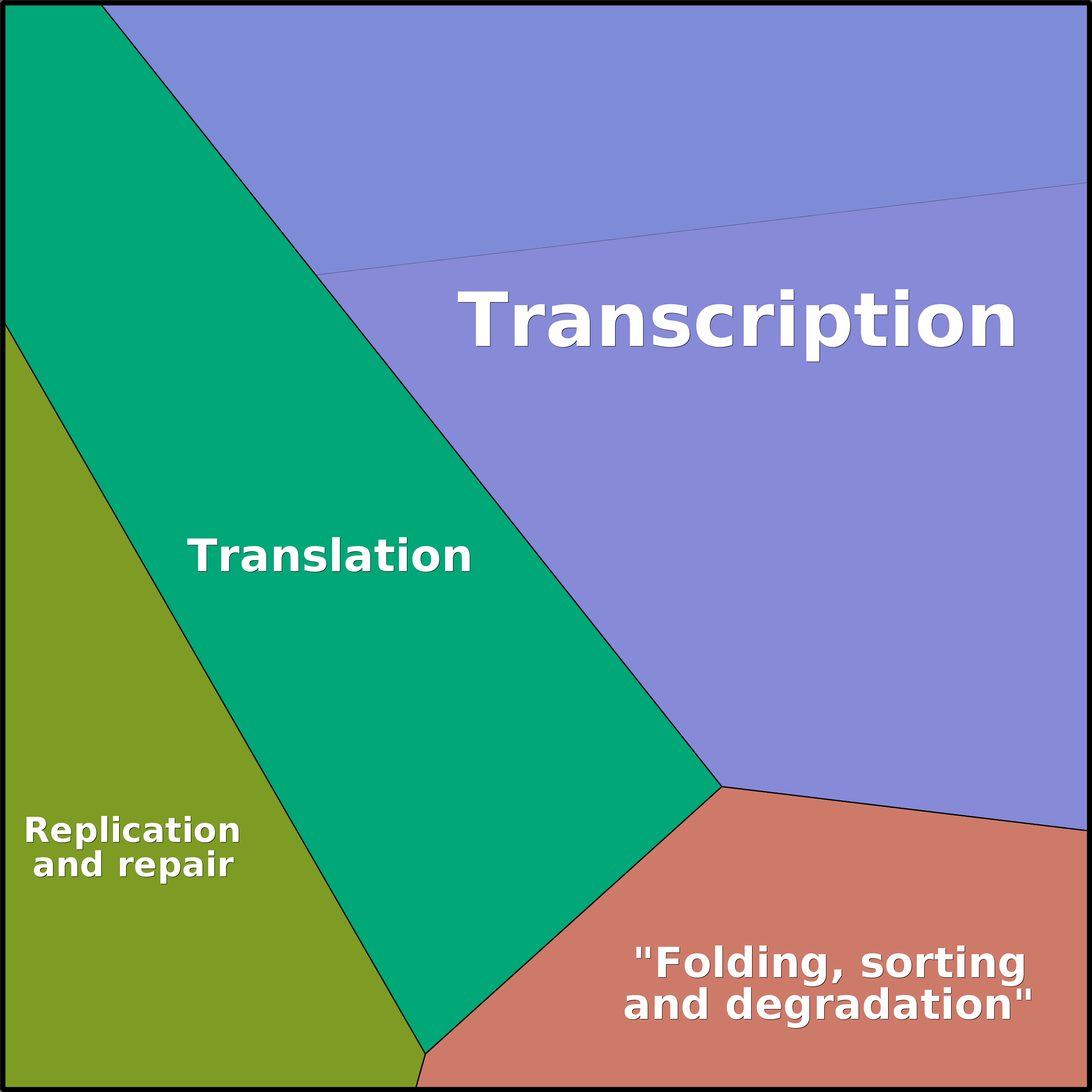 Treemap Press Ctrl-F5