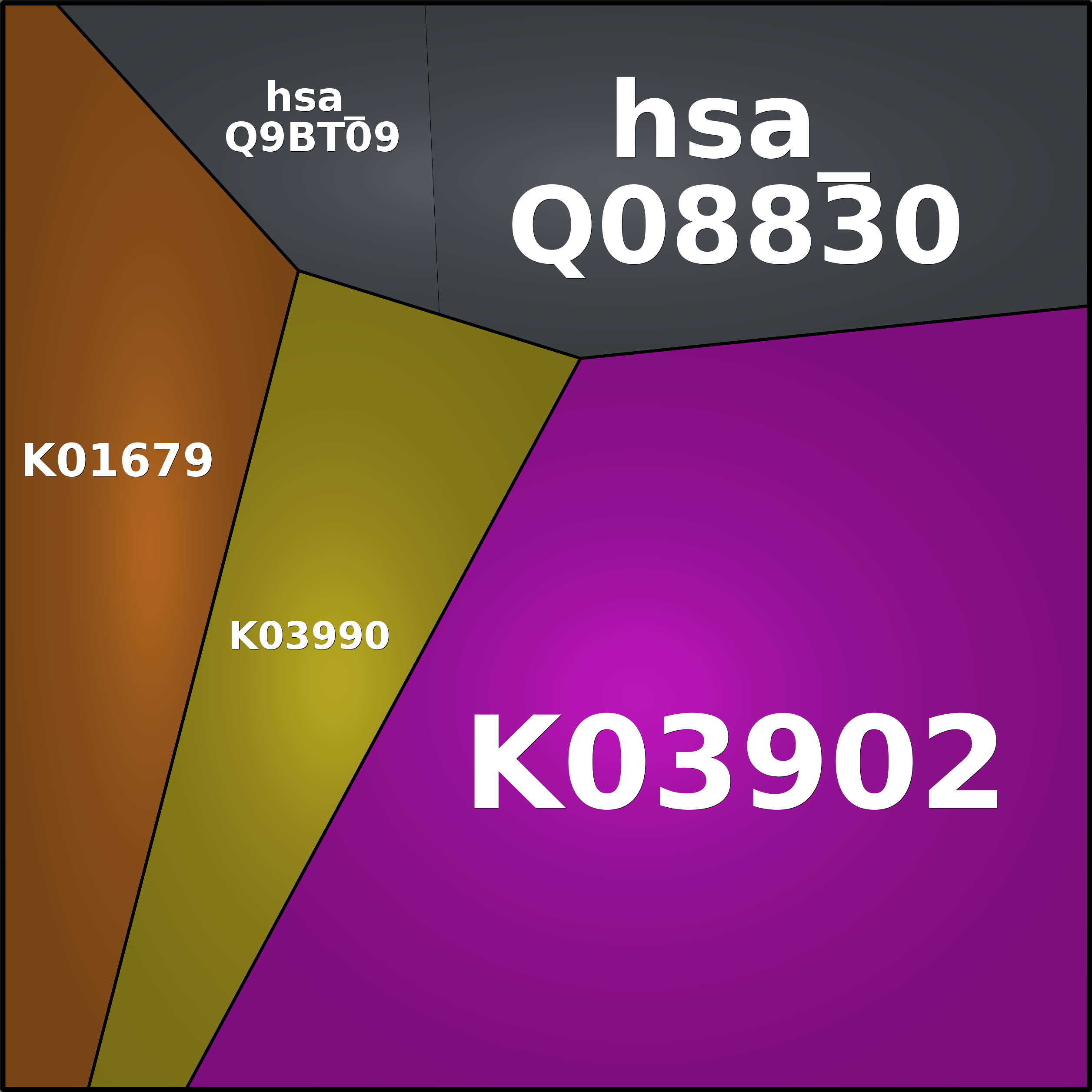 Treemap Press Ctrl-F5