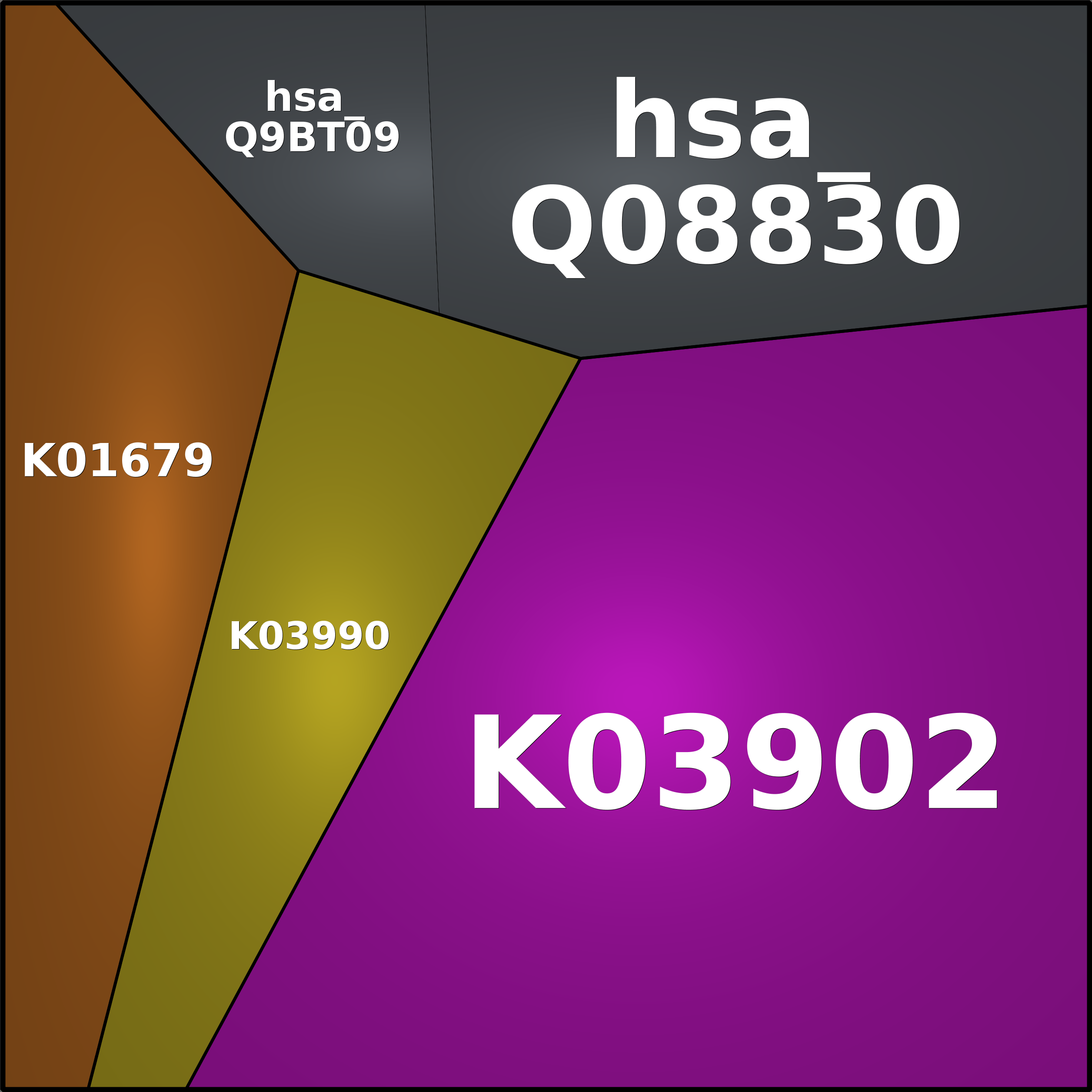 Treemap Press Ctrl-F5