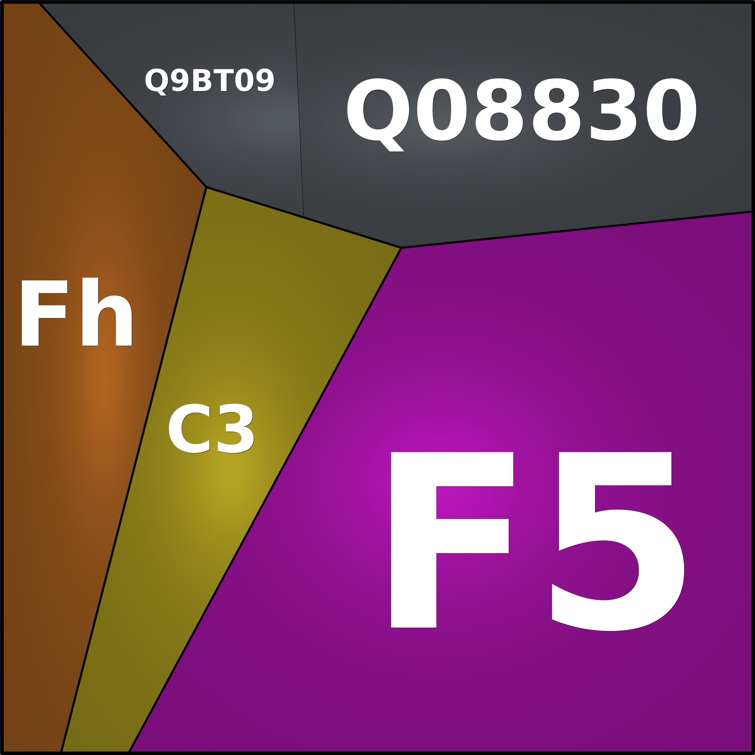 Treemap Press Ctrl-F5
