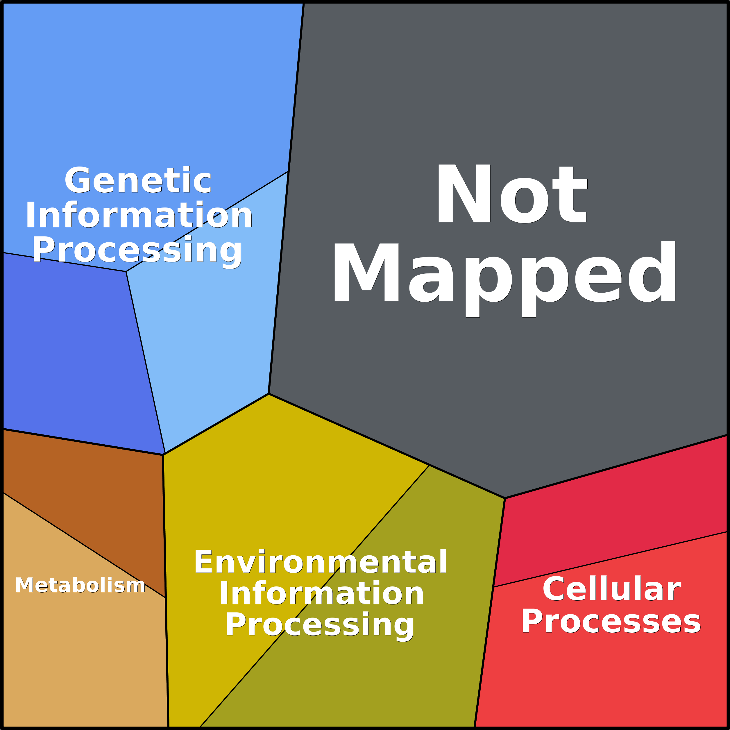 Treemap Press Ctrl-F5