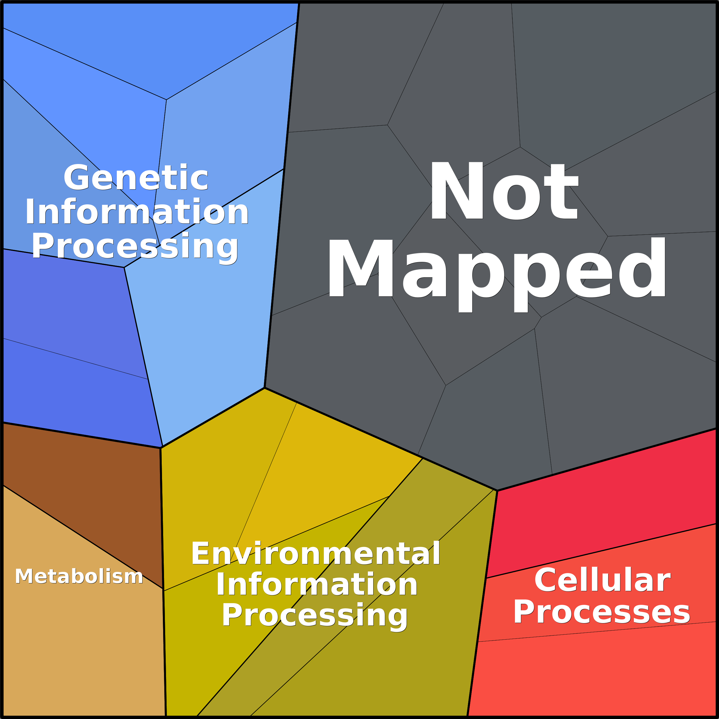 Treemap Press Ctrl-F5
