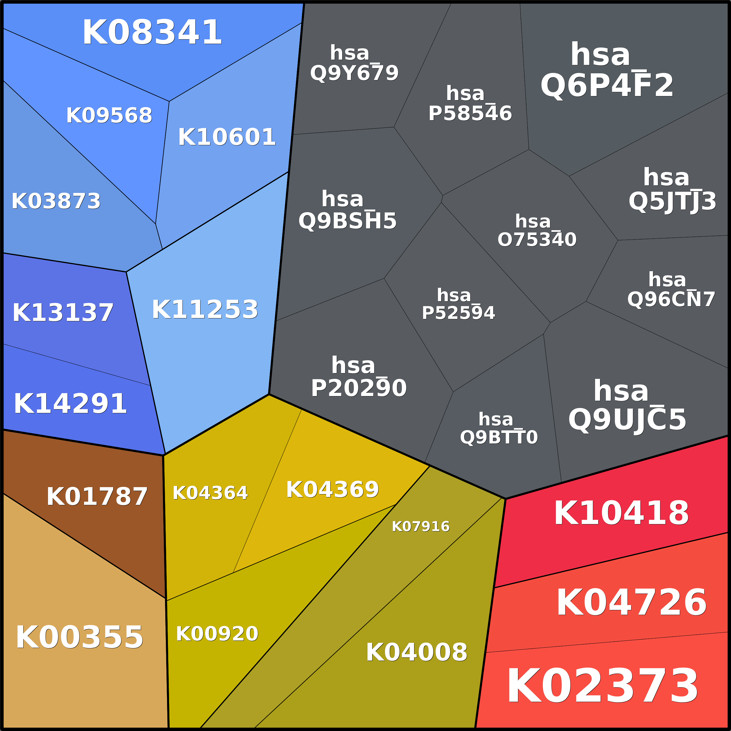 Treemap Press Ctrl-F5