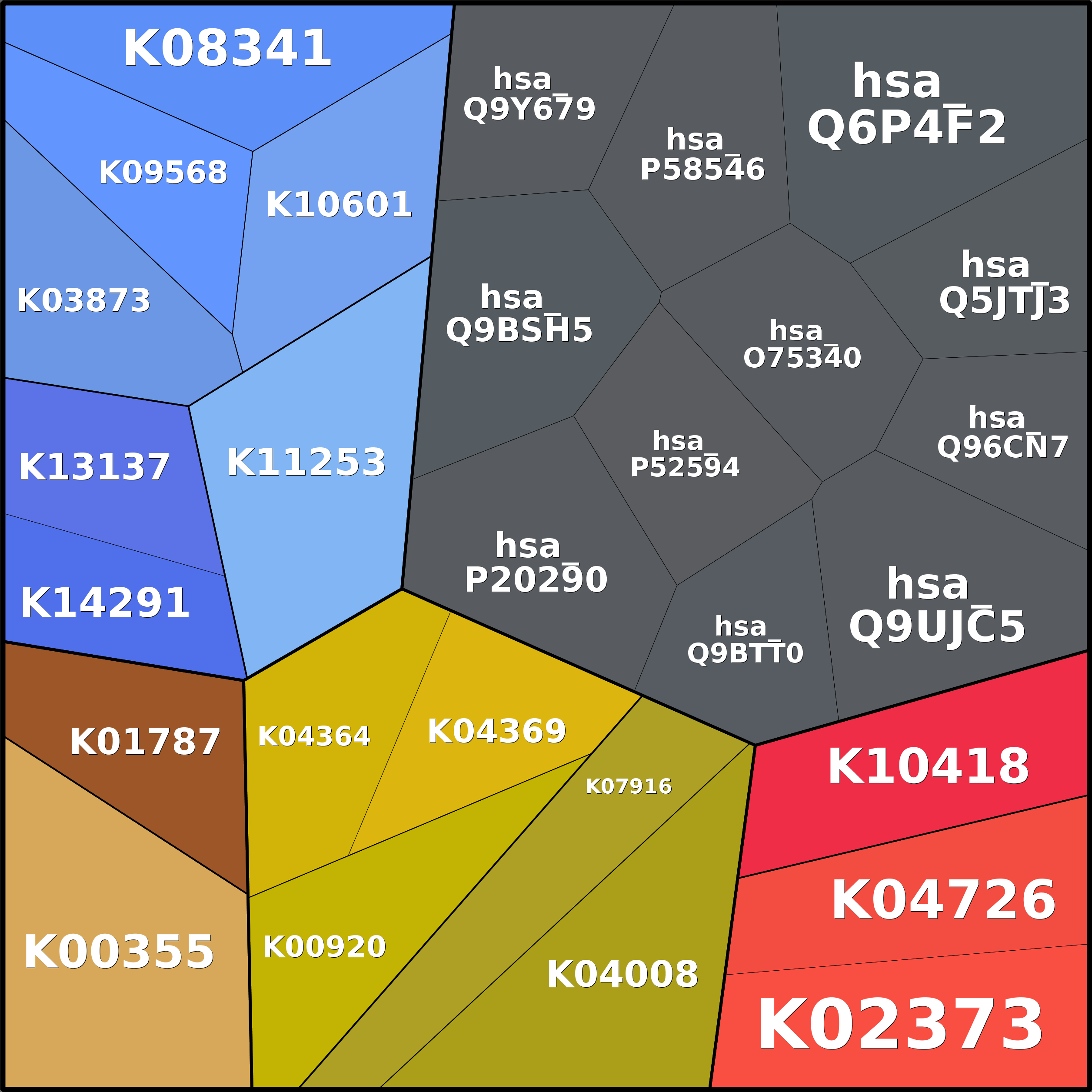 Treemap Press Ctrl-F5