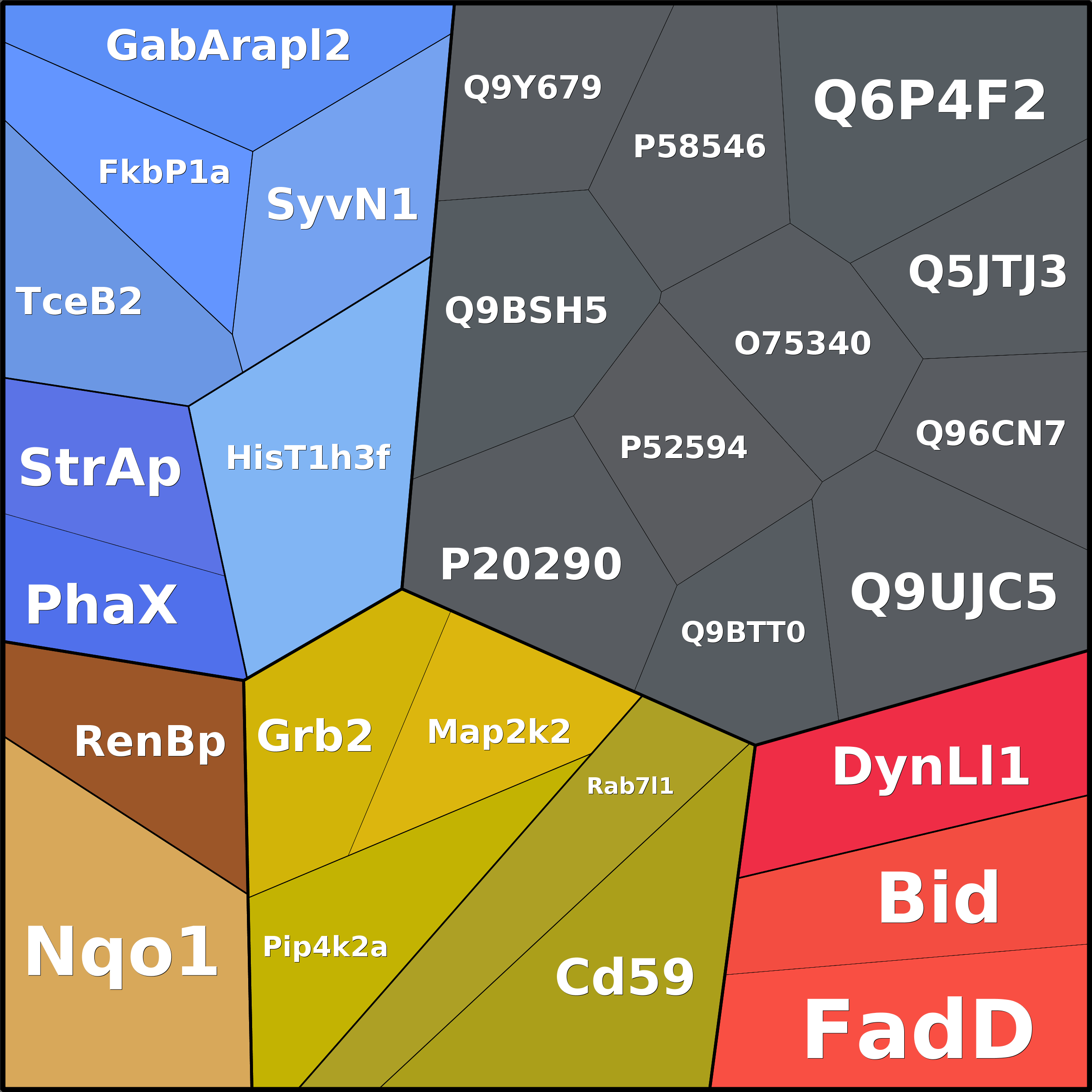 Treemap Press Ctrl-F5