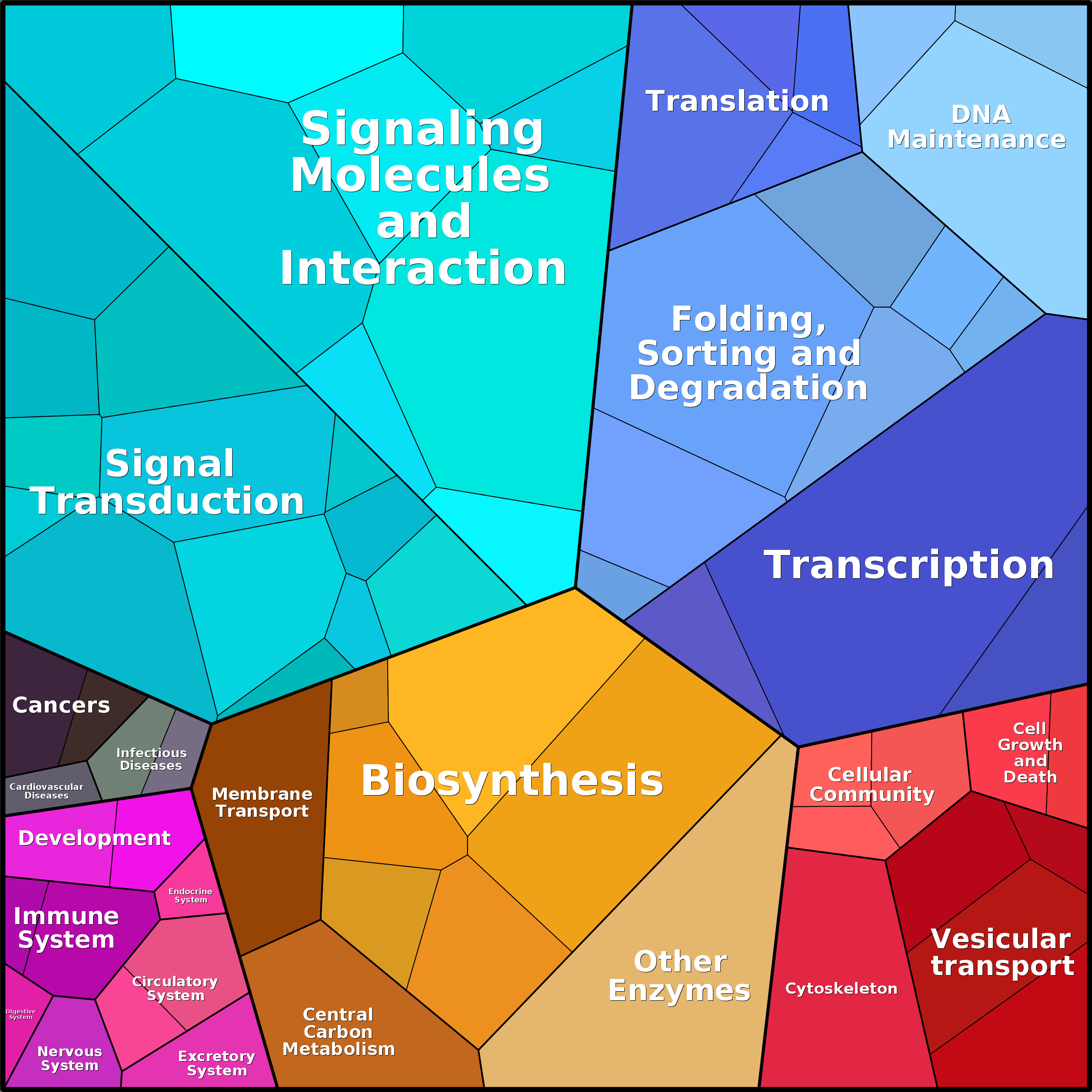 Treemap Press Ctrl-F5
