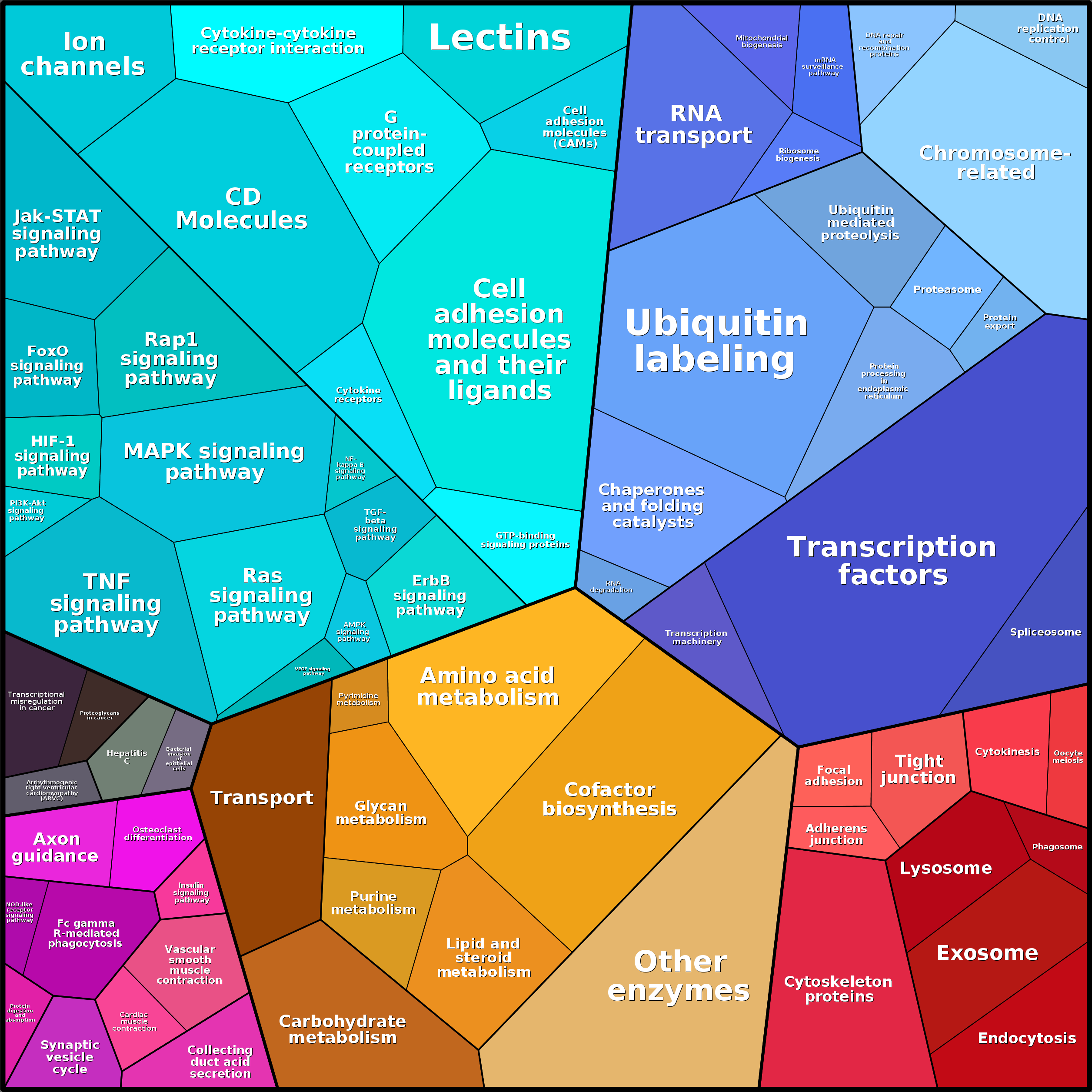 Treemap Press Ctrl-F5
