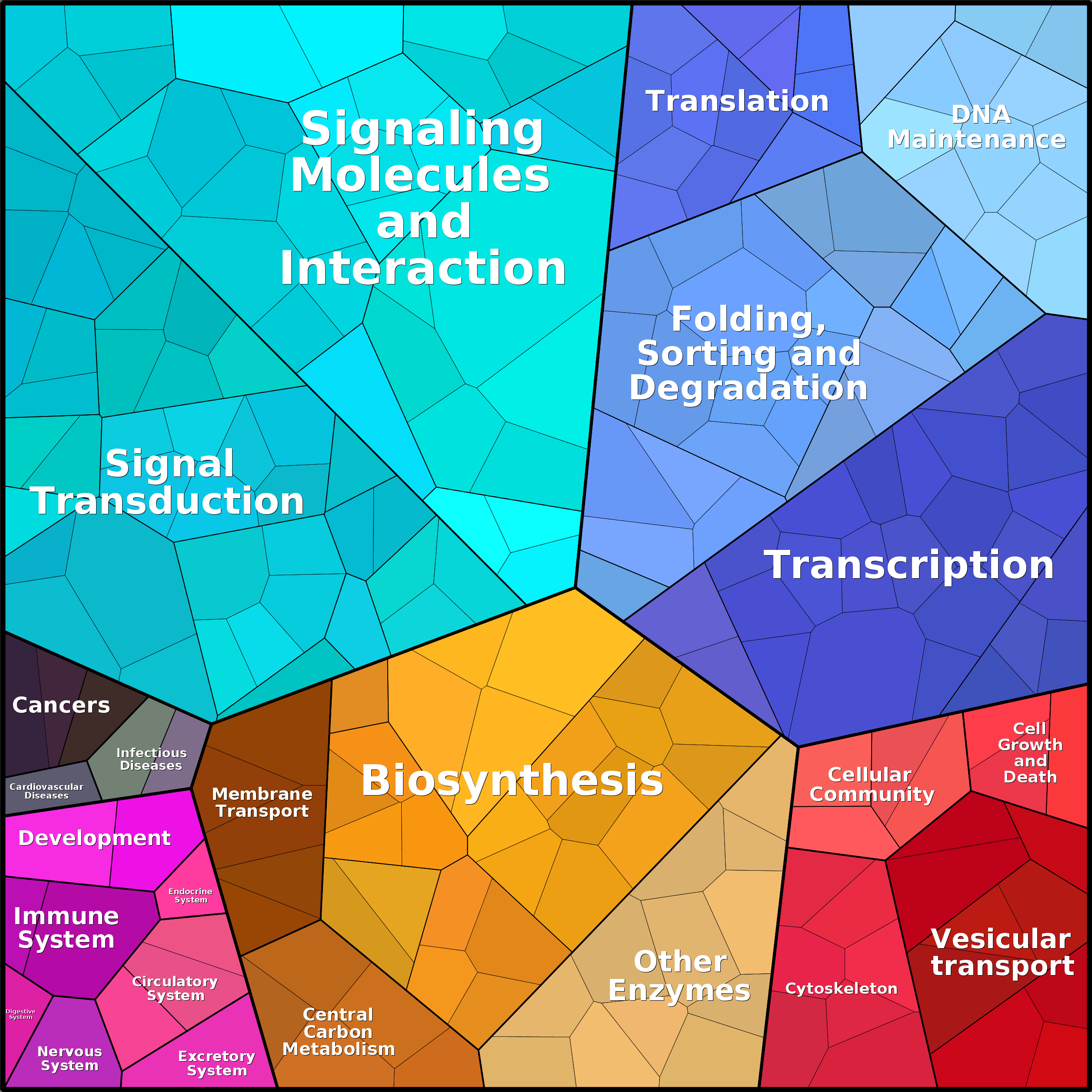 Treemap Press Ctrl-F5