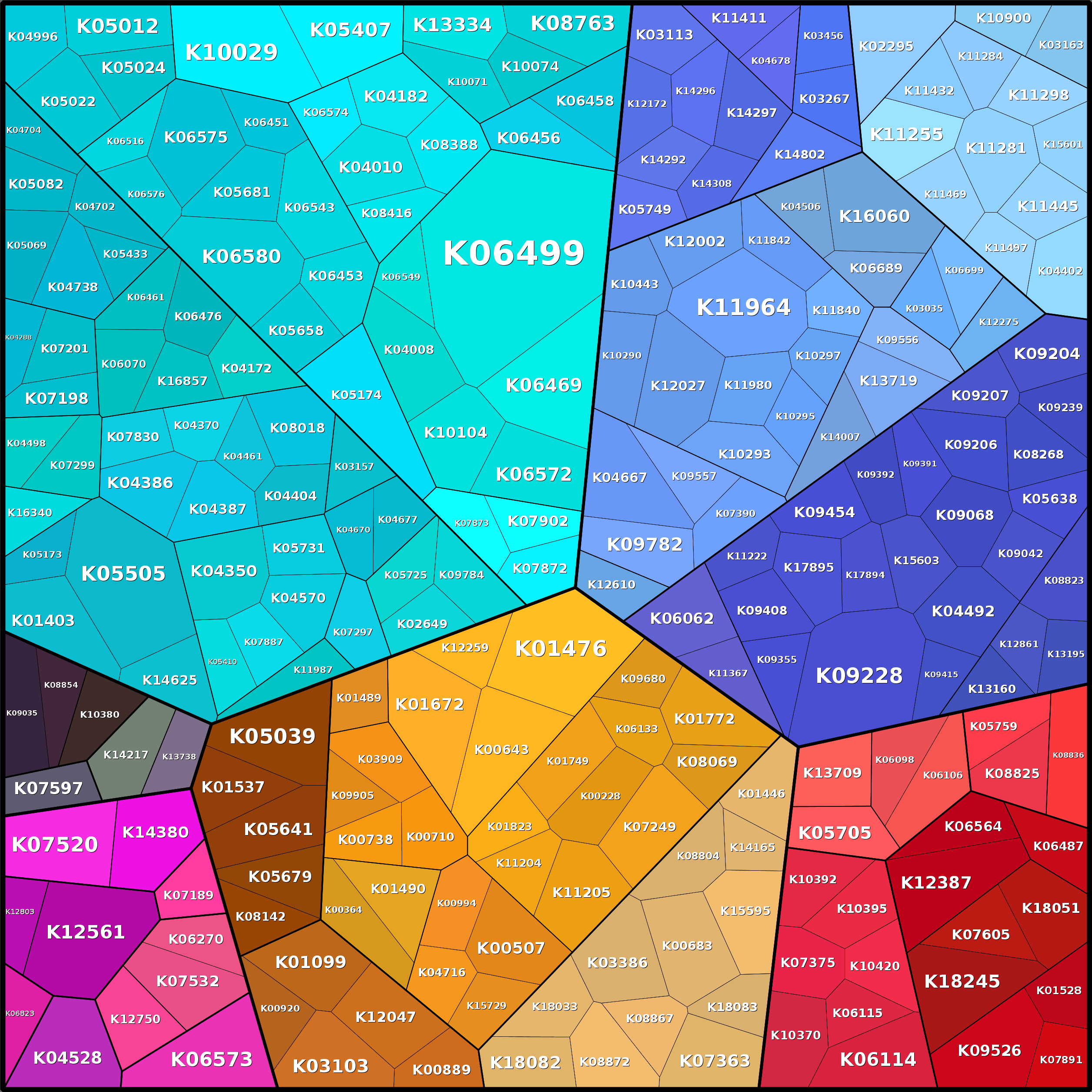Treemap Press Ctrl-F5