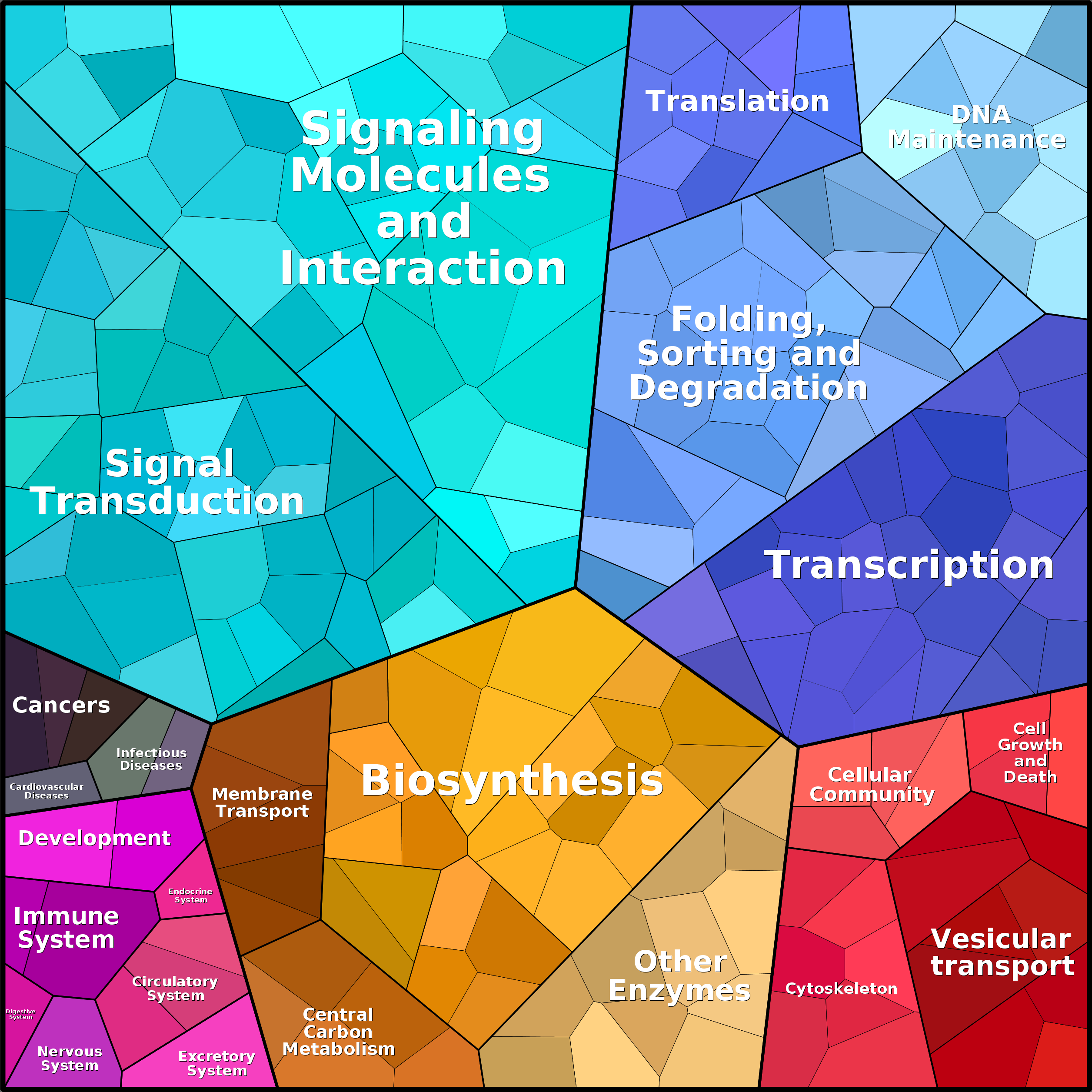 Treemap Press Ctrl-F5