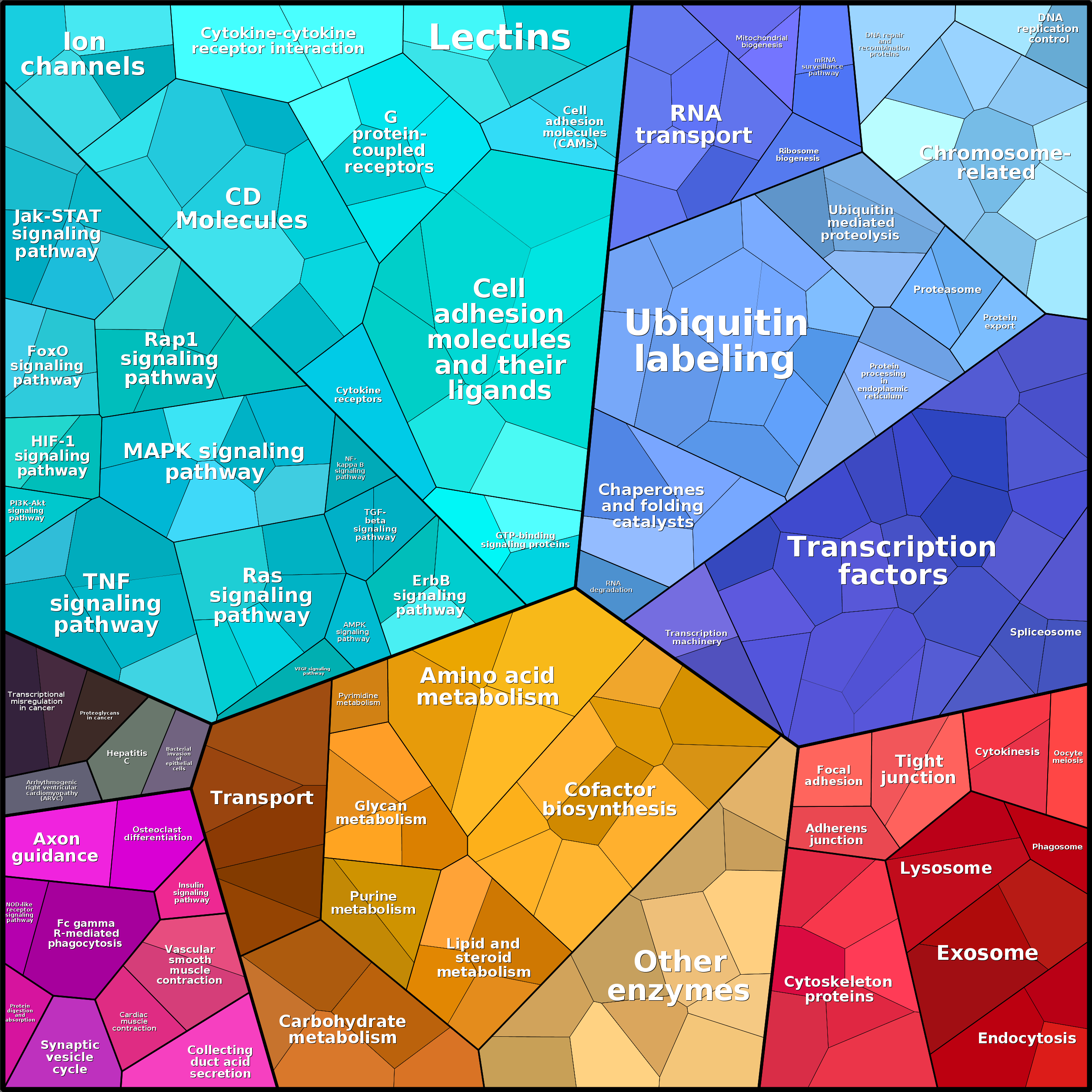 Treemap Press Ctrl-F5