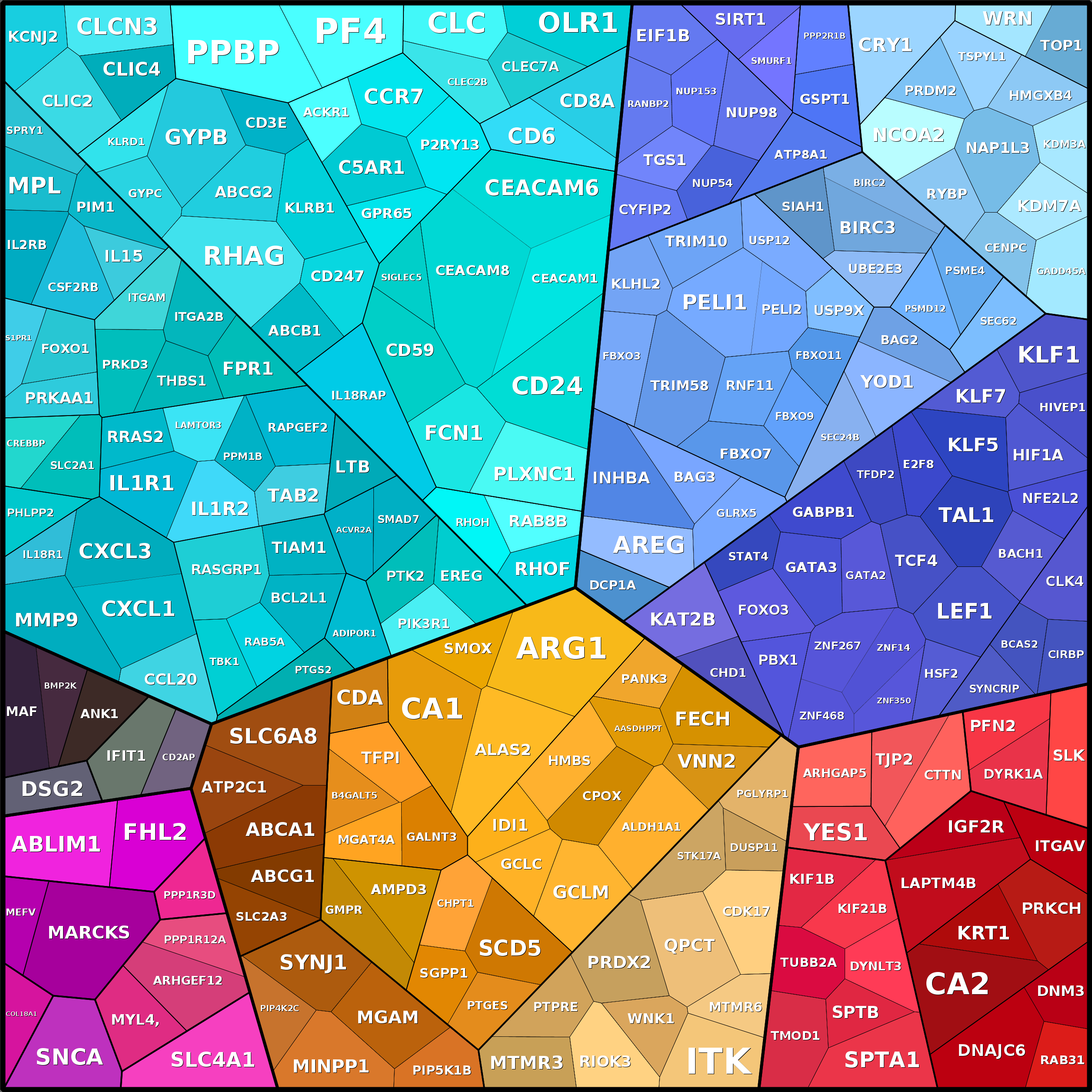 Treemap Press Ctrl-F5