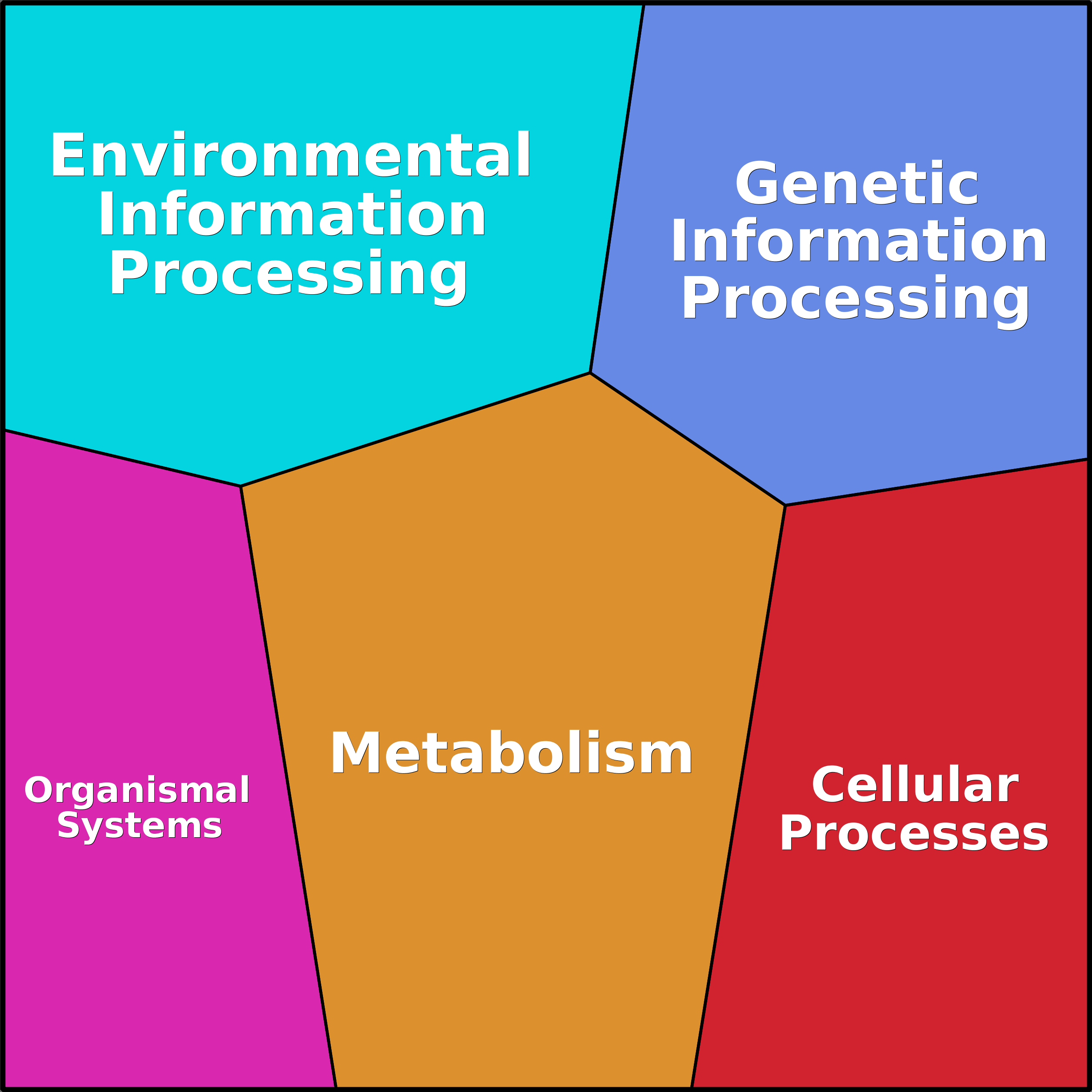 Treemap Press Ctrl-F5