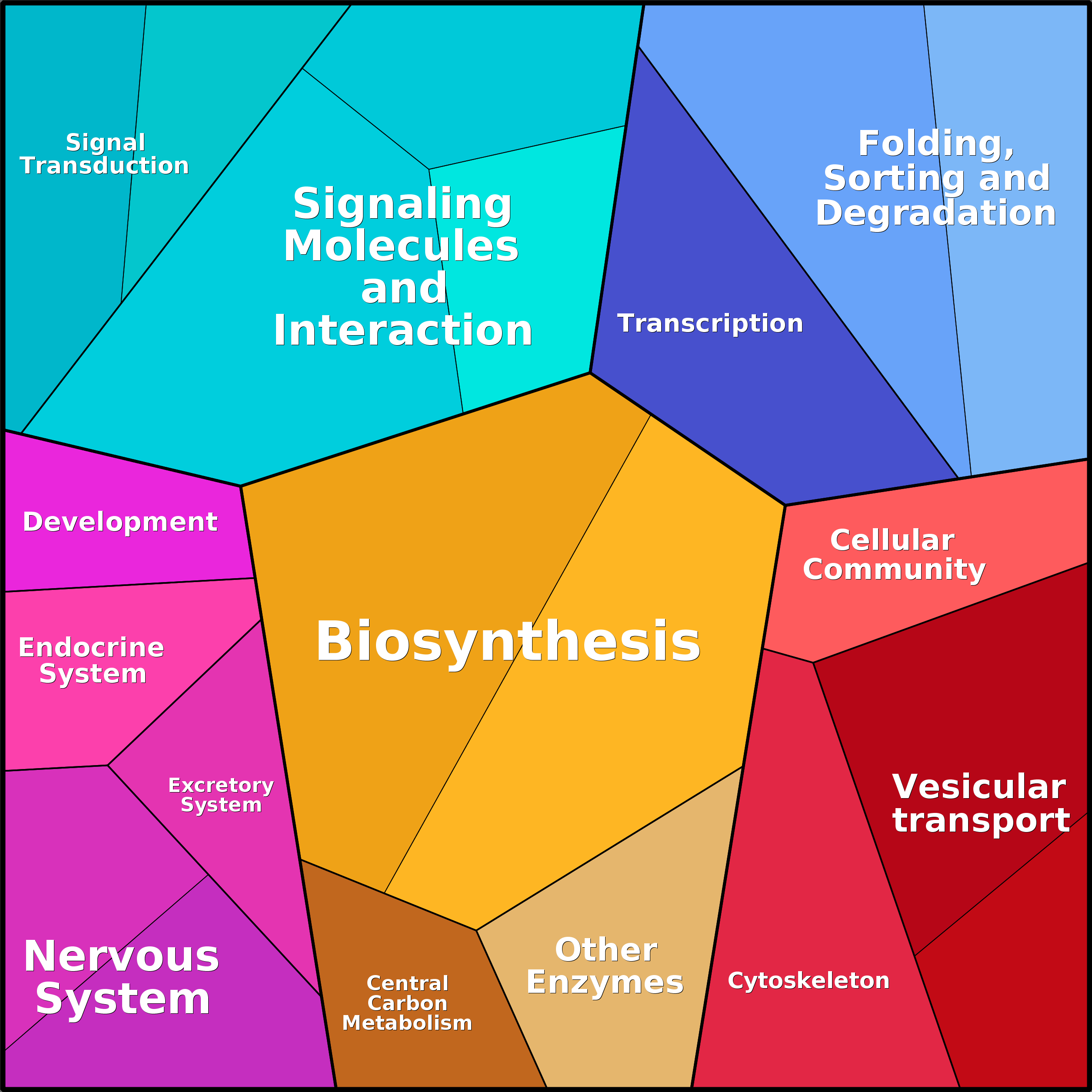 Treemap Press Ctrl-F5