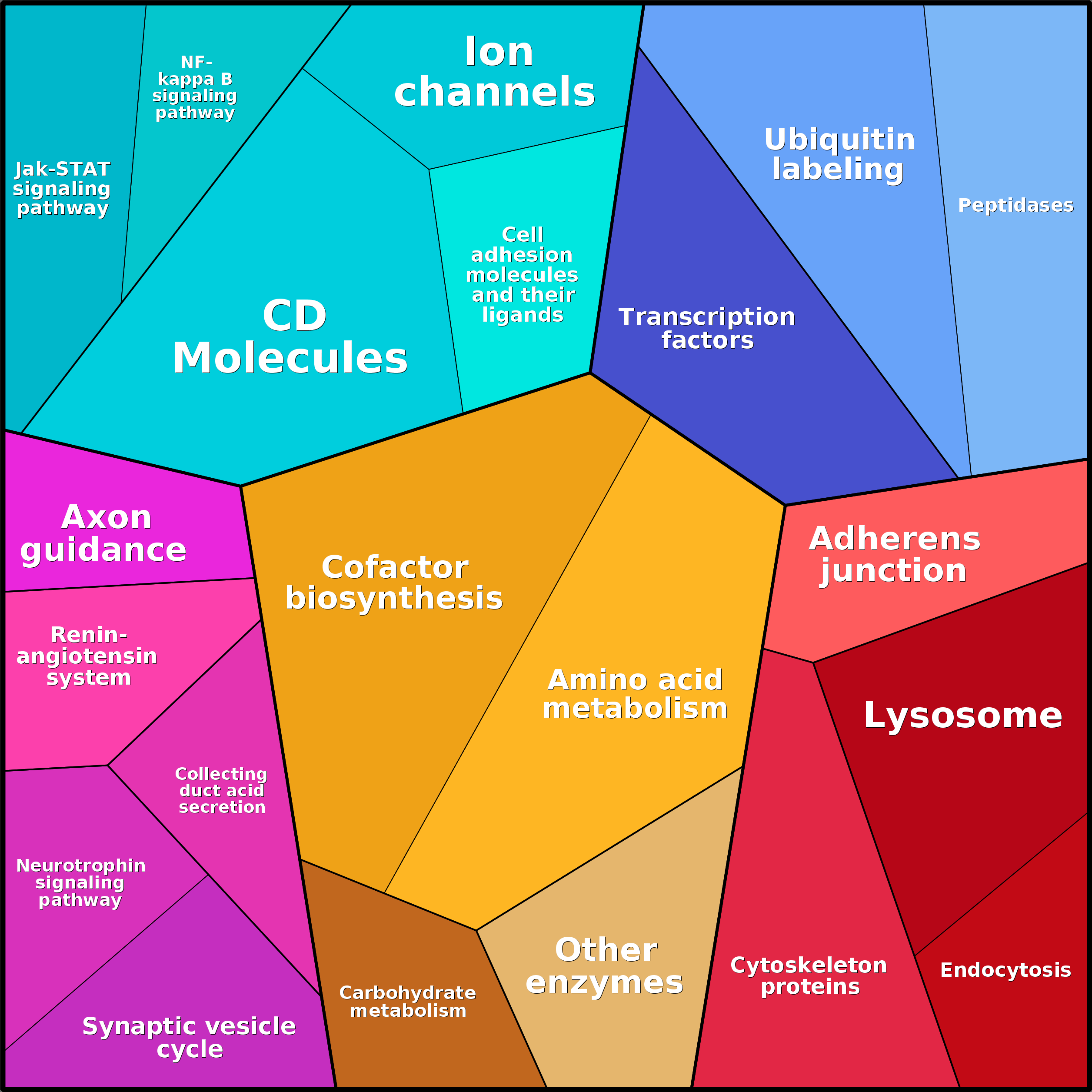 Treemap Press Ctrl-F5