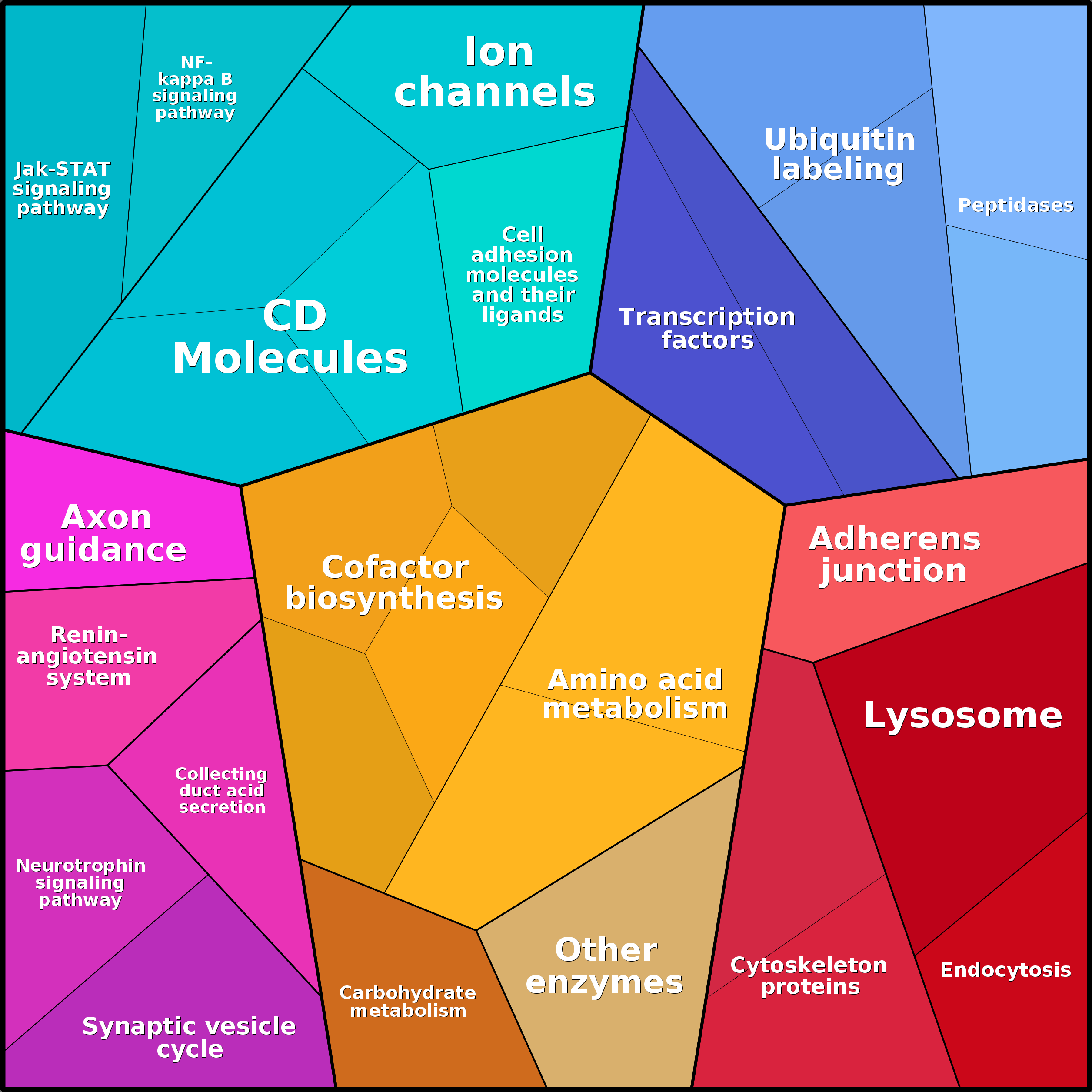 Treemap Press Ctrl-F5