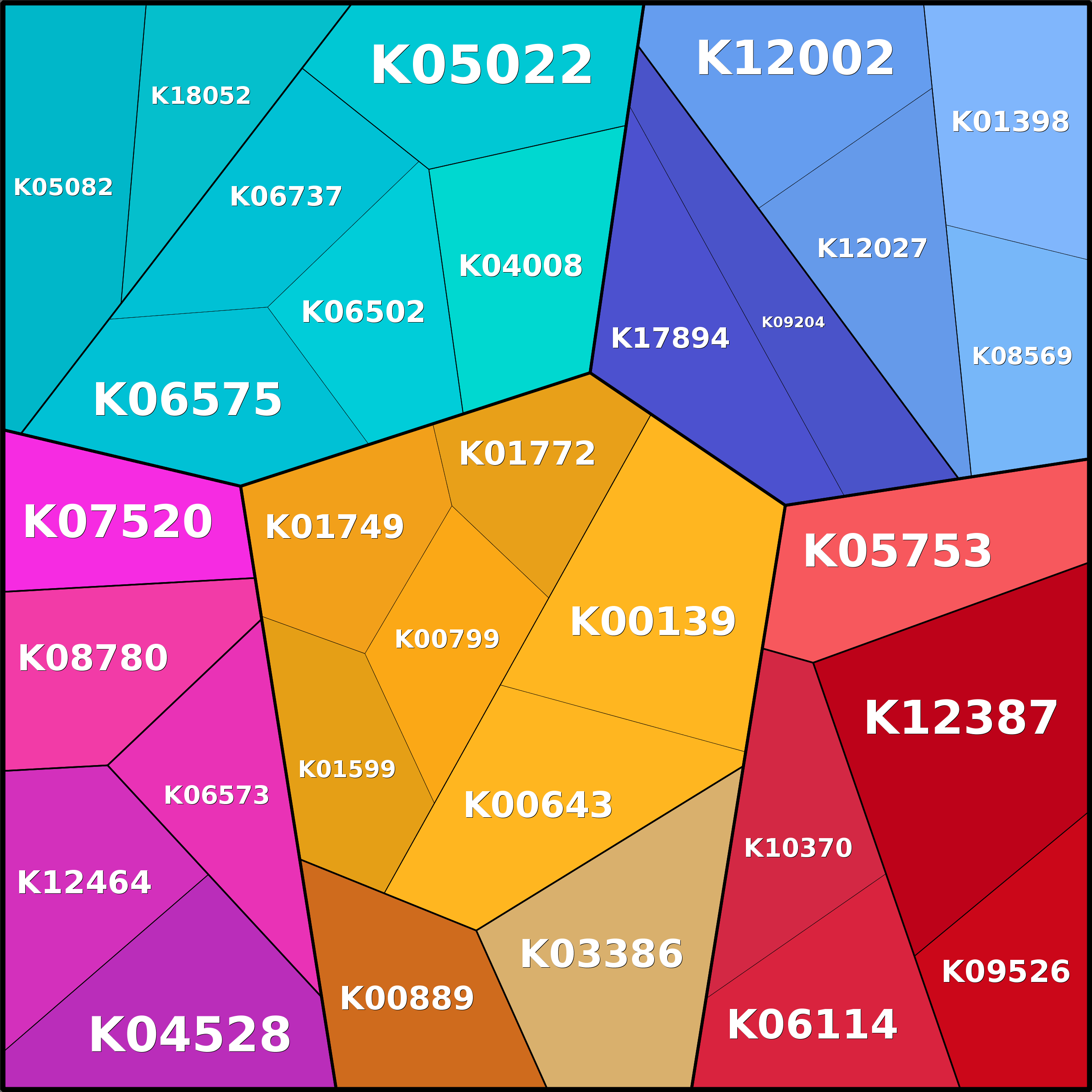 Treemap Press Ctrl-F5