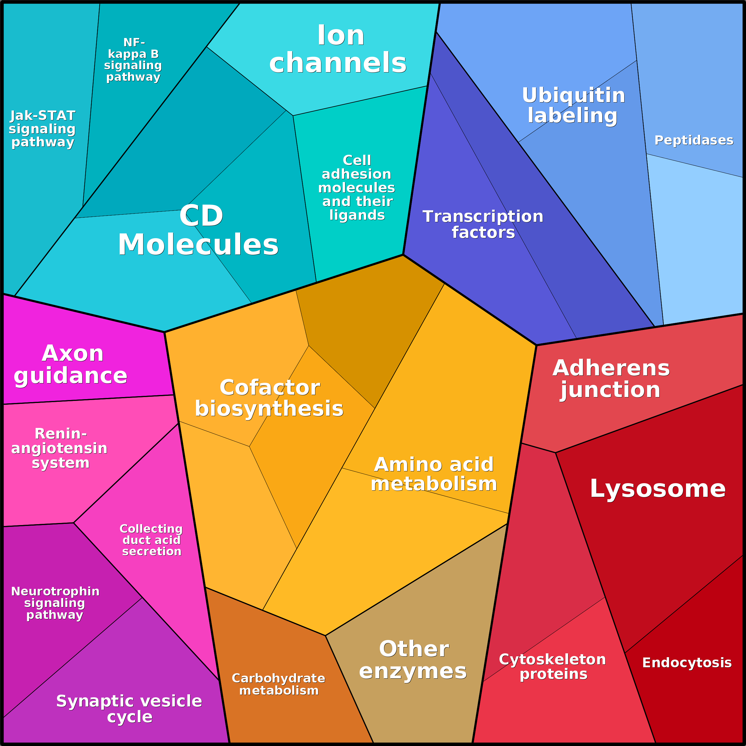 Treemap Press Ctrl-F5
