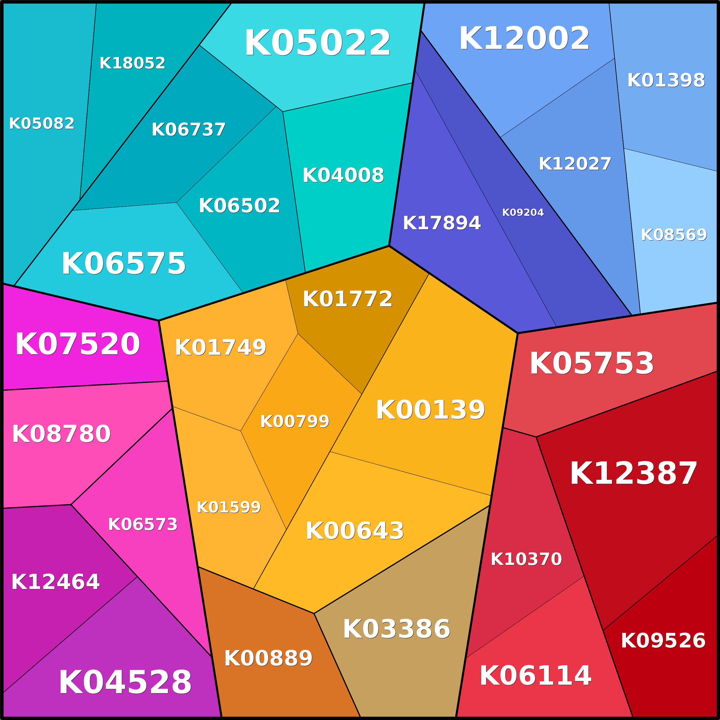 Treemap Press Ctrl-F5