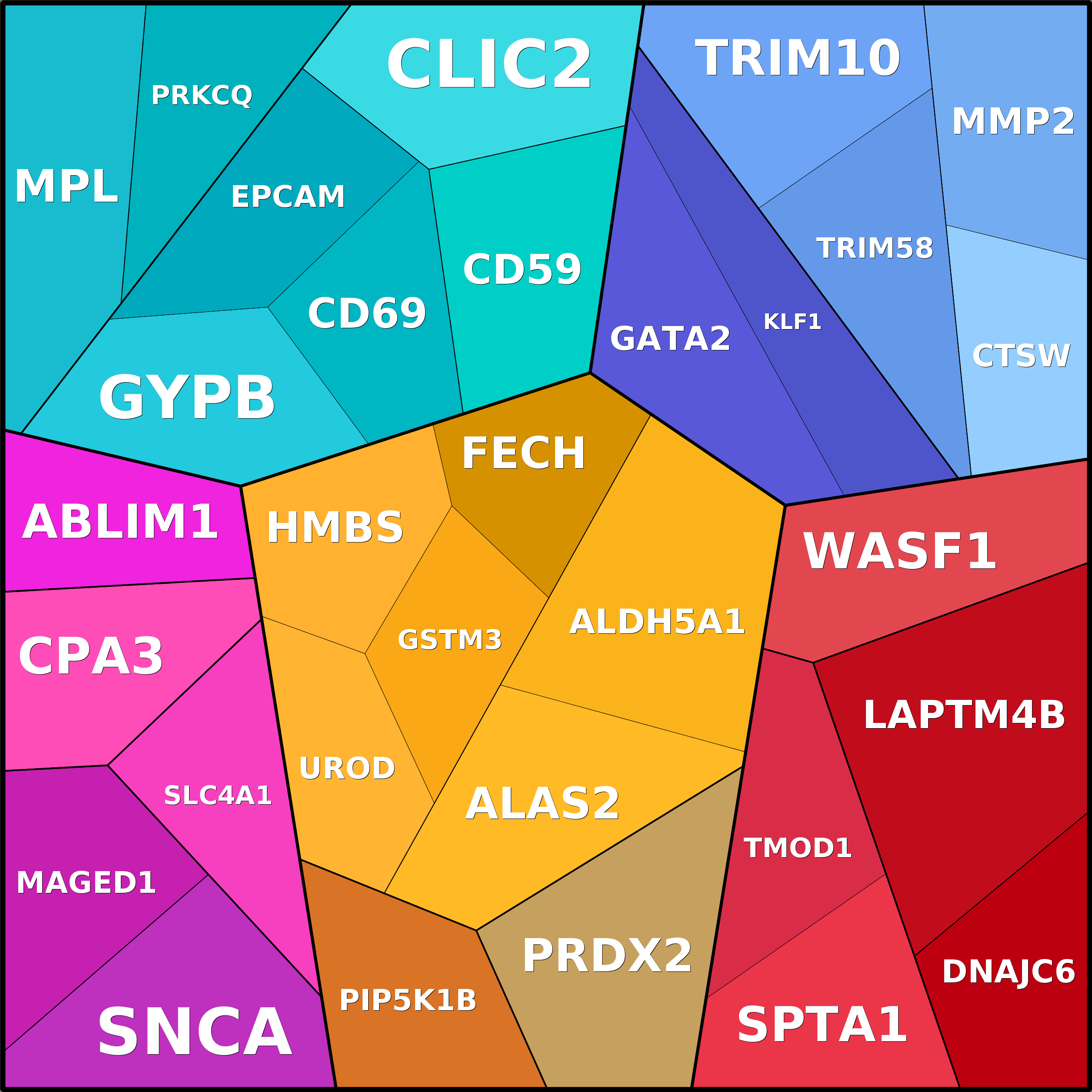 Treemap Press Ctrl-F5