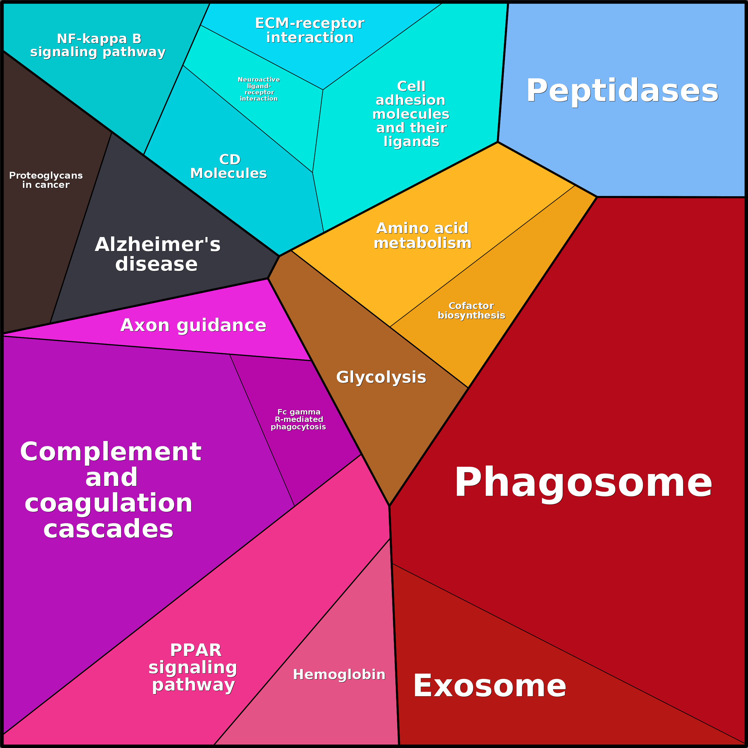 Treemap Press Ctrl-F5
