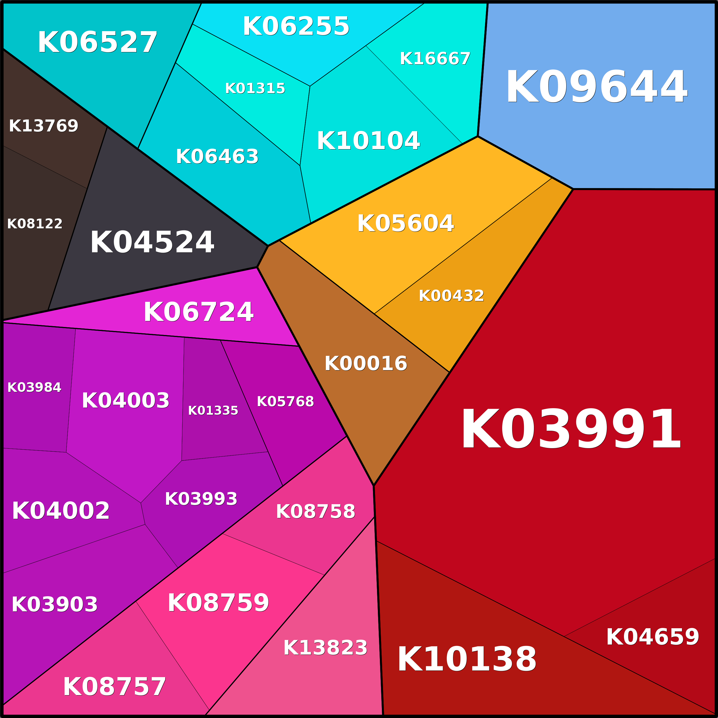 Treemap Press Ctrl-F5