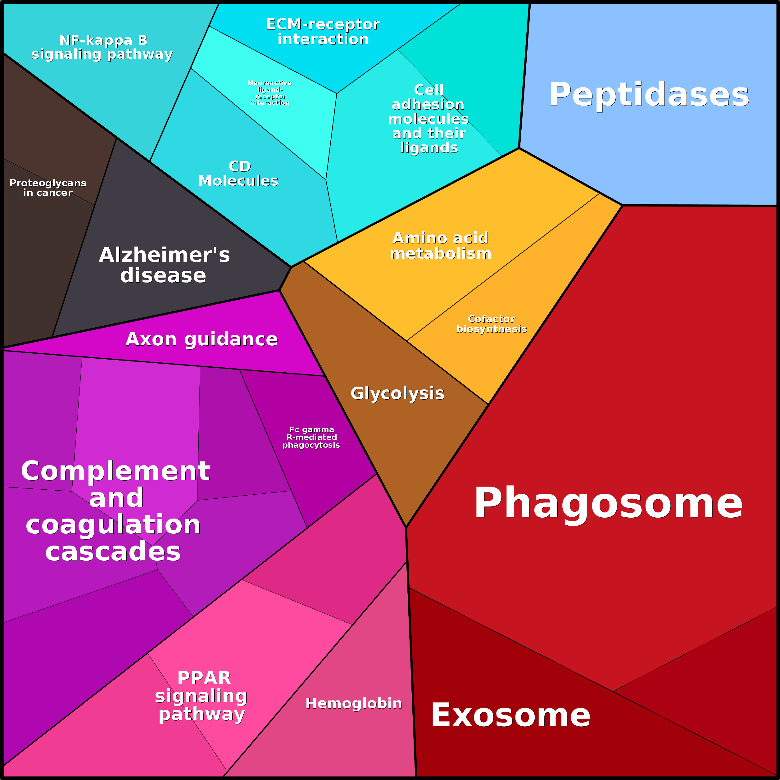 Treemap Press Ctrl-F5
