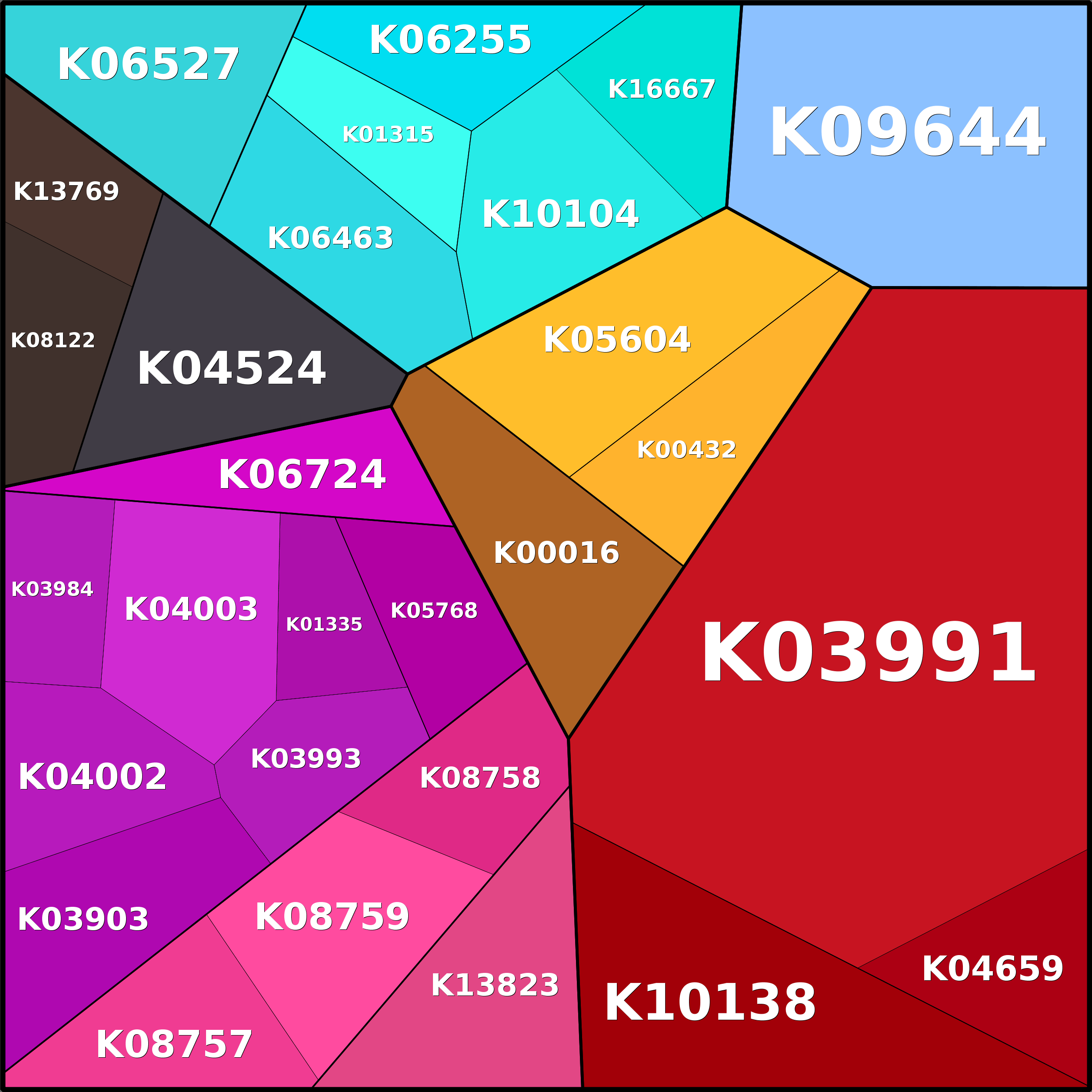 Treemap Press Ctrl-F5