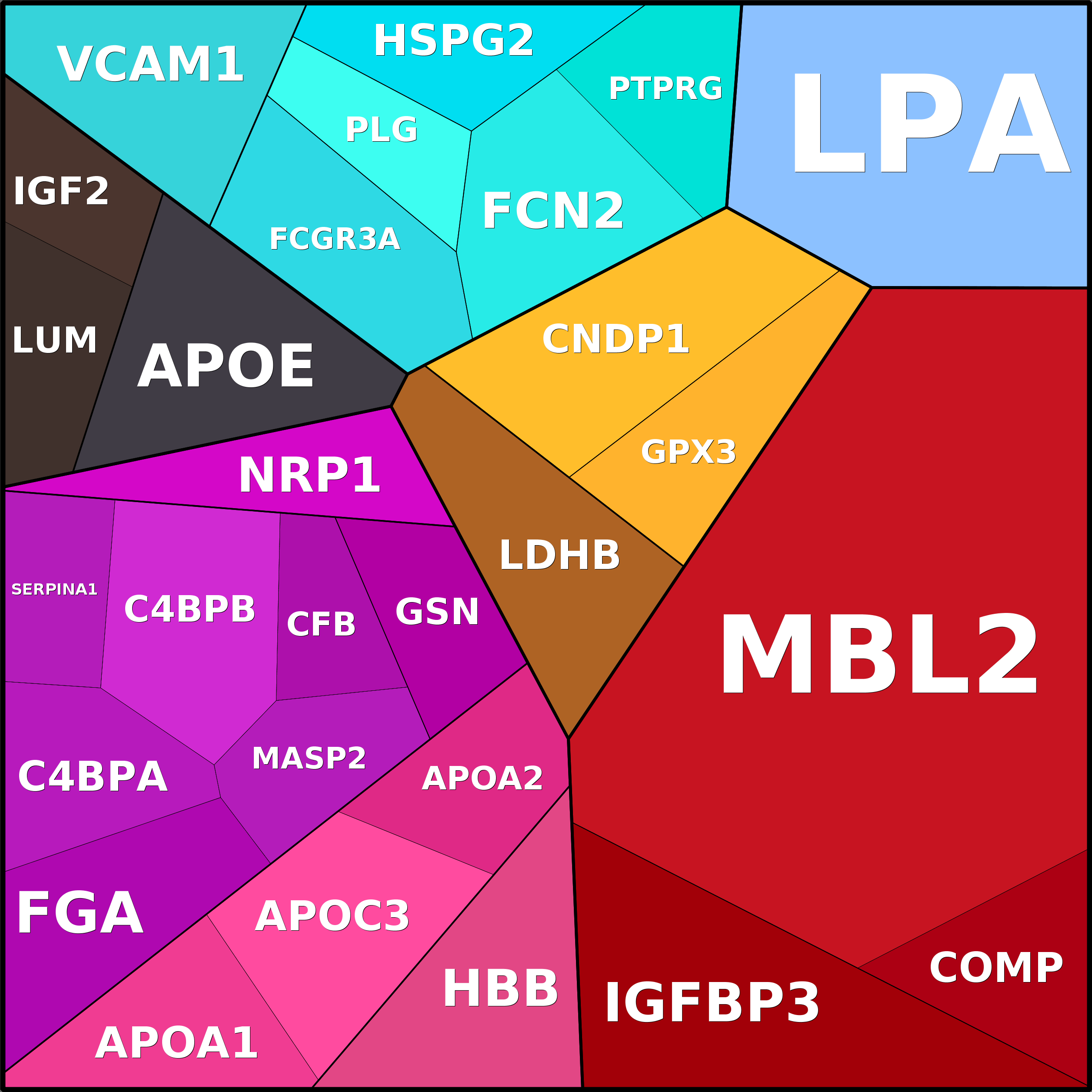 Treemap Press Ctrl-F5