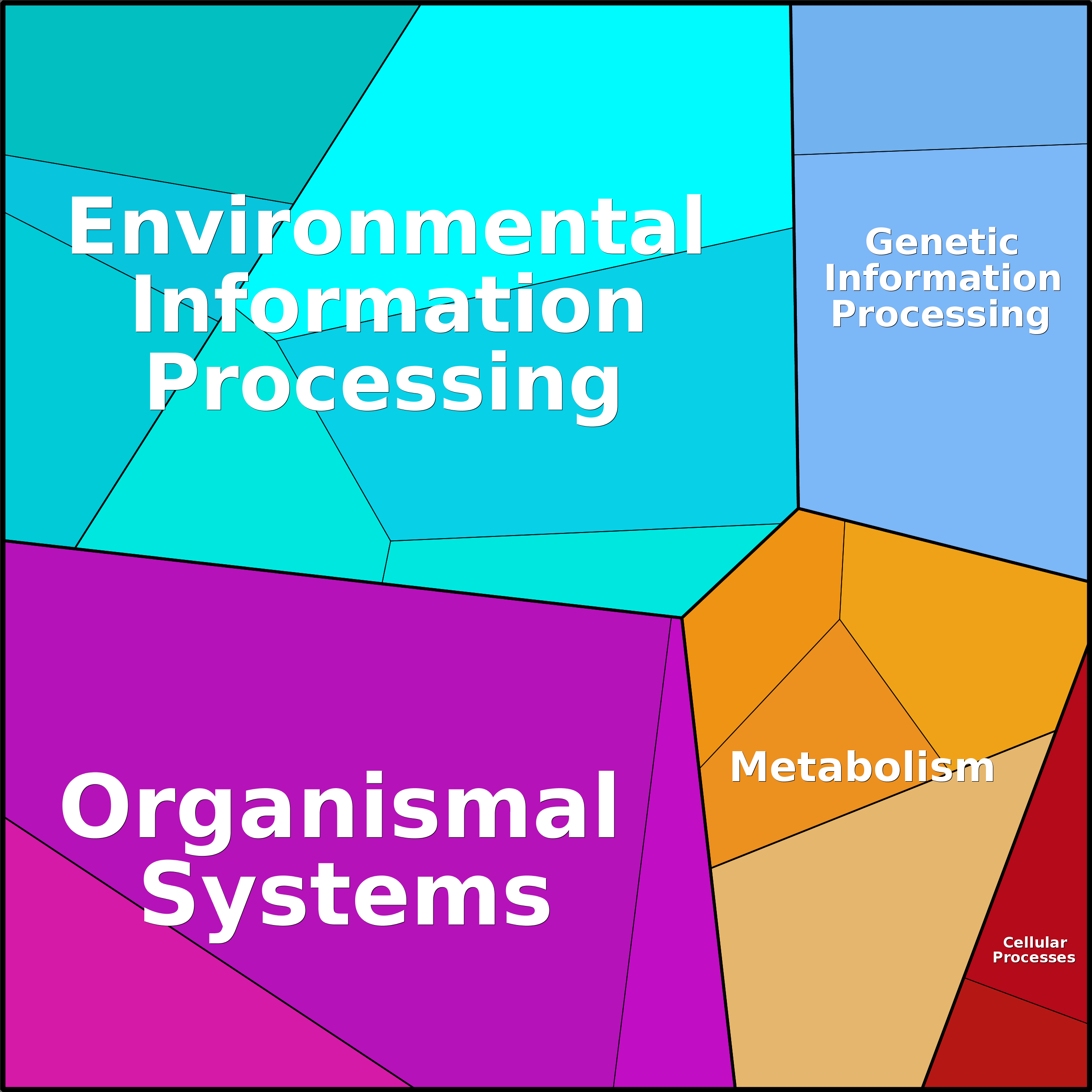 Treemap Press Ctrl-F5