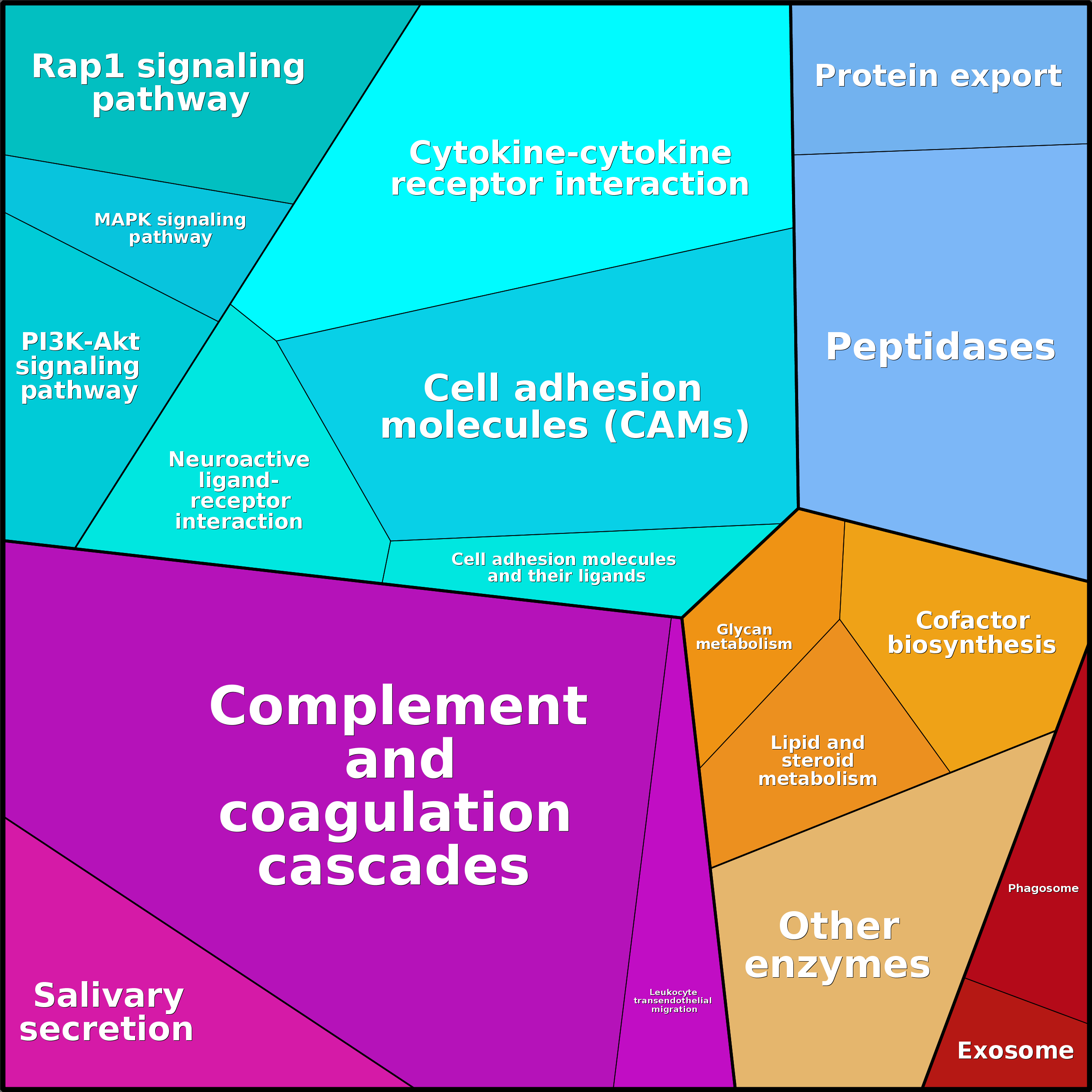Treemap Press Ctrl-F5