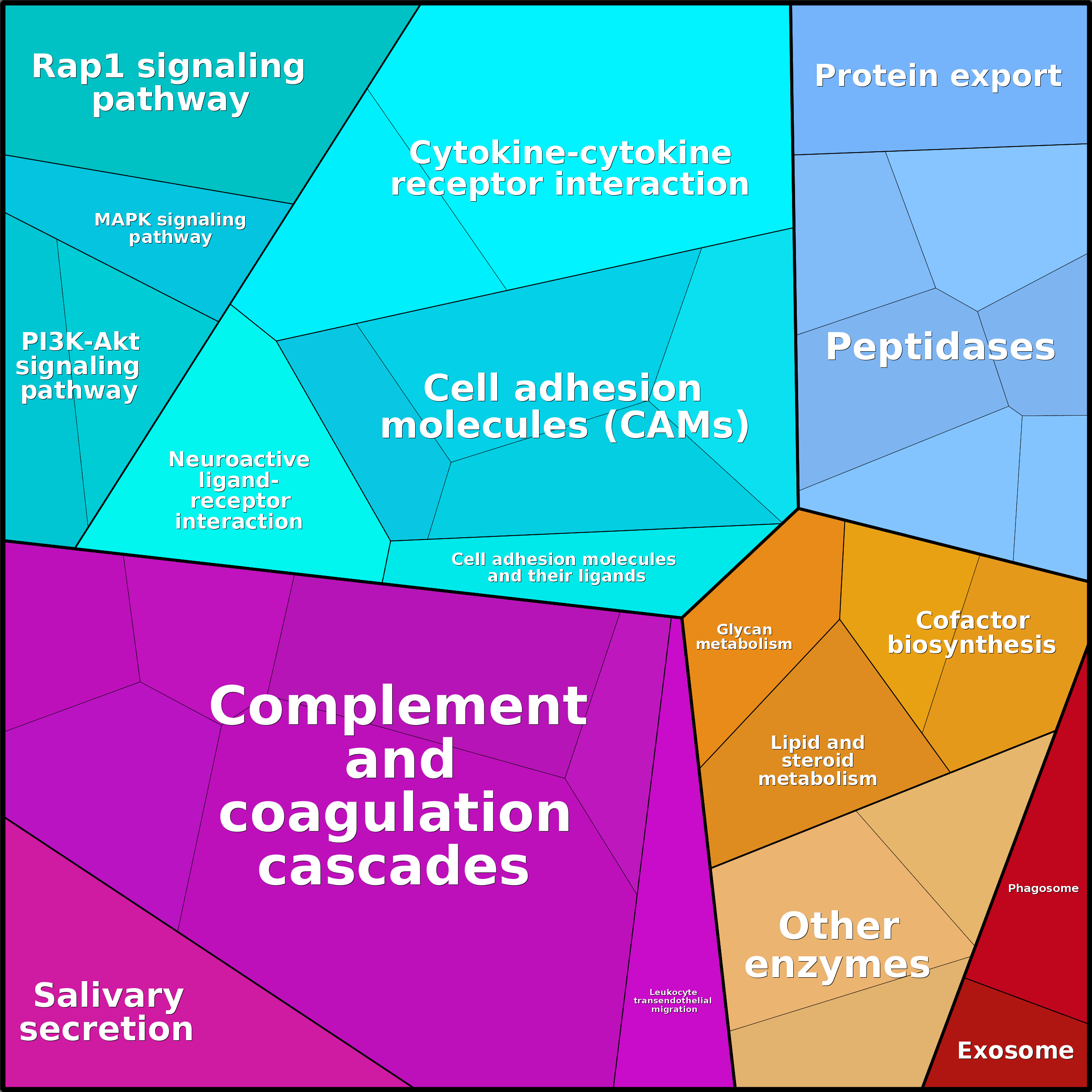 Treemap Press Ctrl-F5