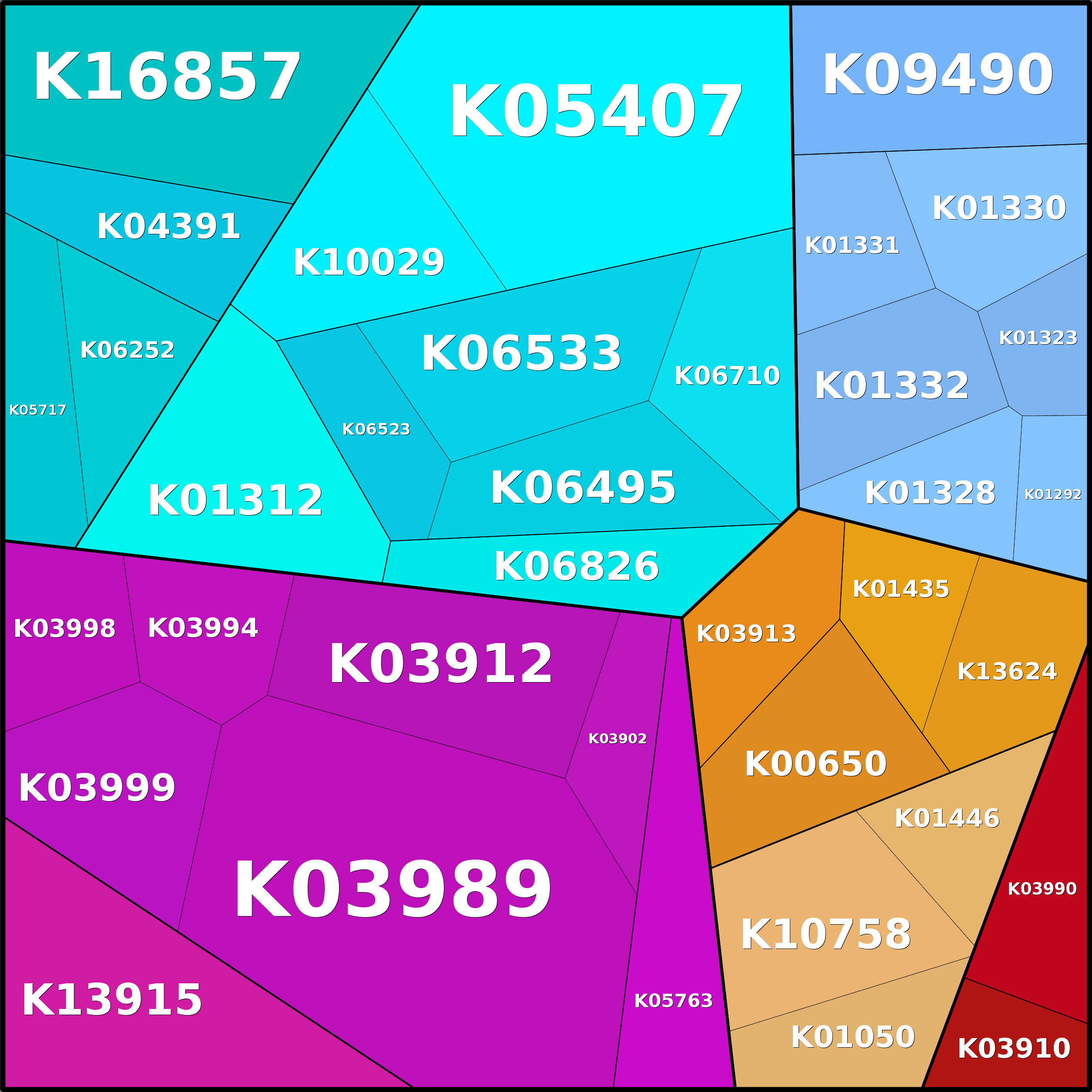 Treemap Press Ctrl-F5