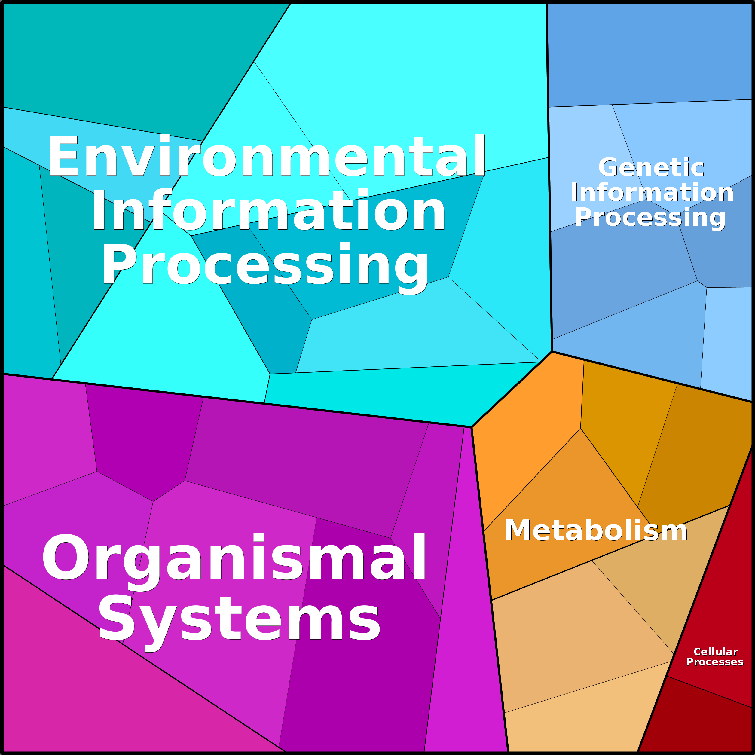Treemap Press Ctrl-F5