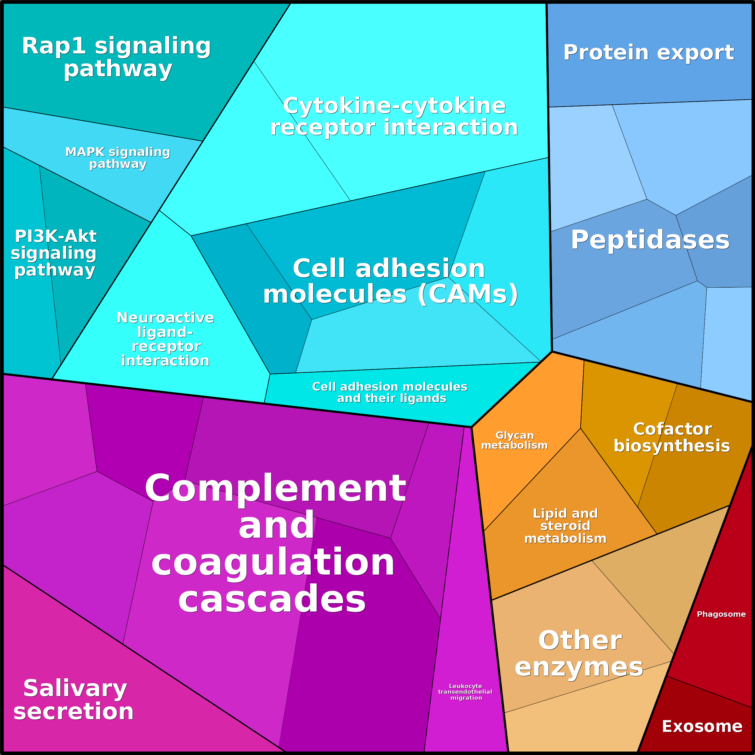 Treemap Press Ctrl-F5