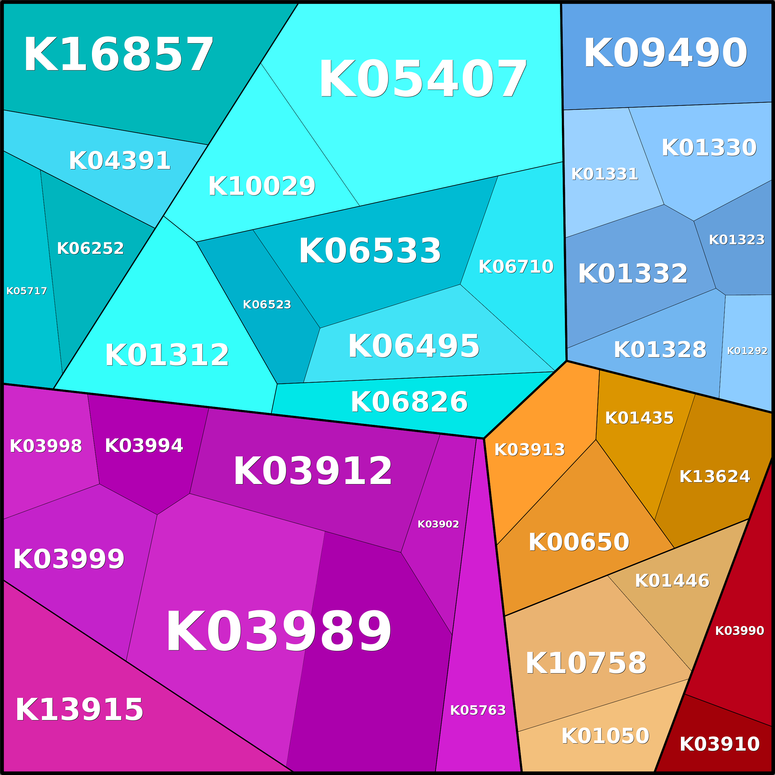 Treemap Press Ctrl-F5