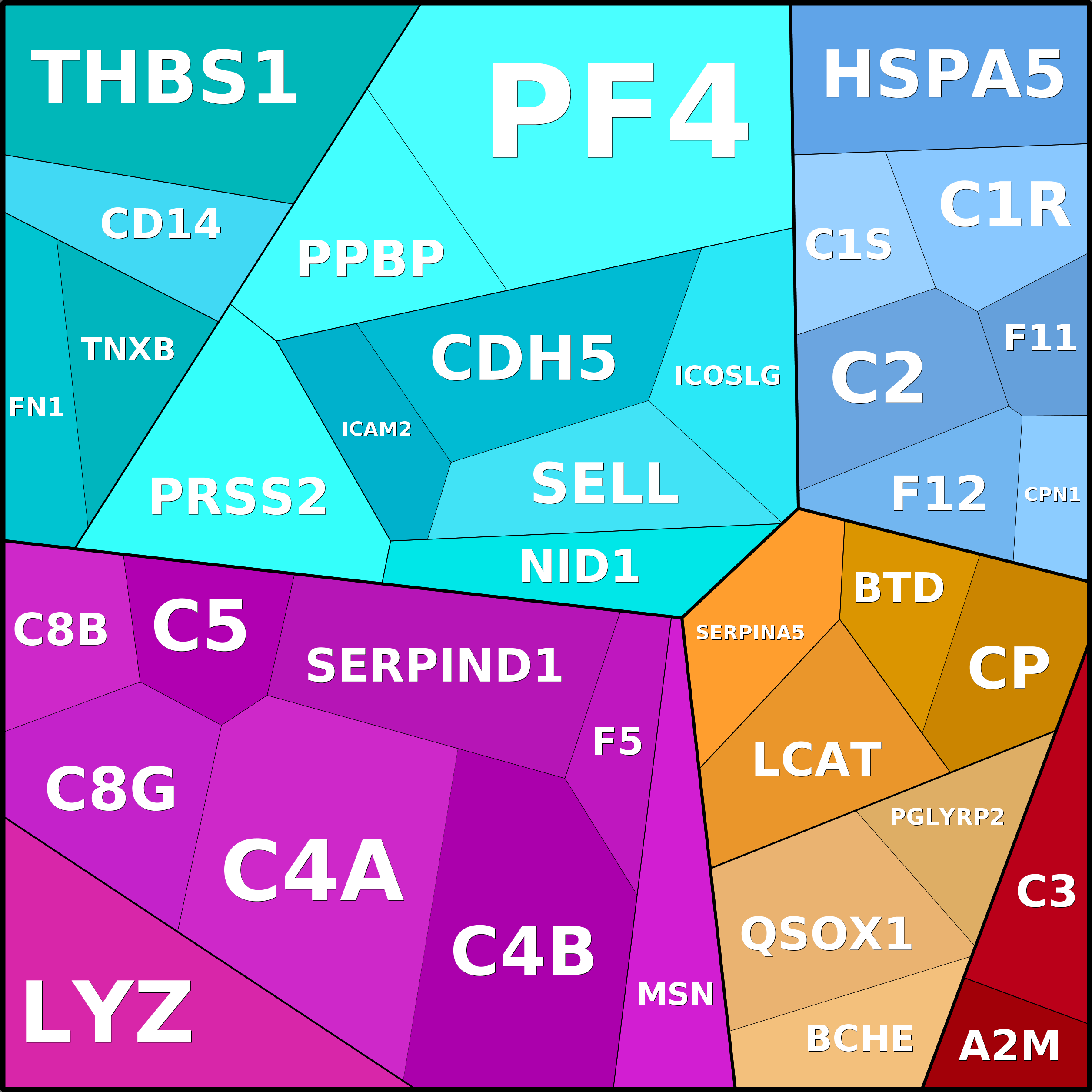 Treemap Press Ctrl-F5