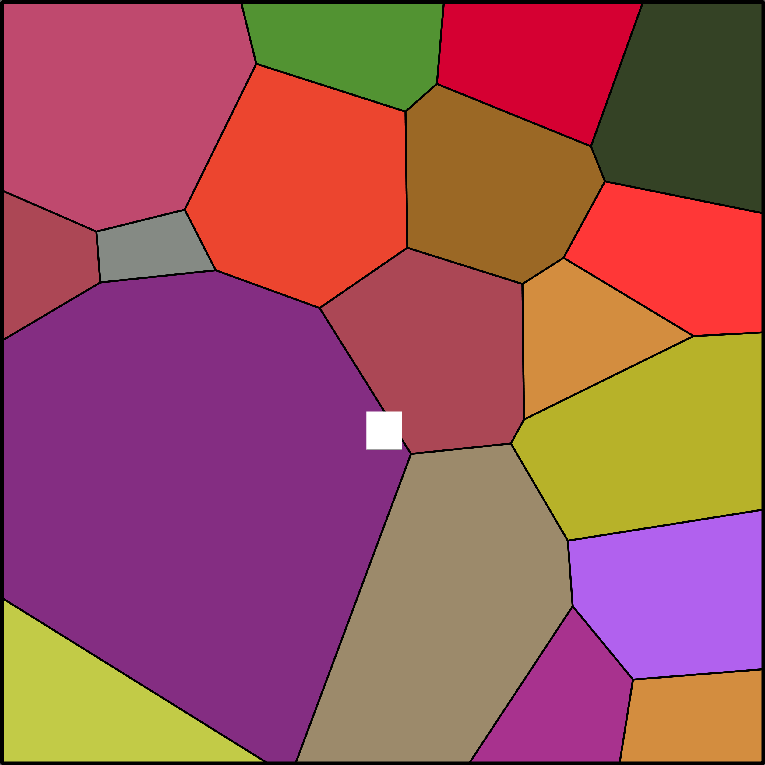 Treemap Press Ctrl-F5