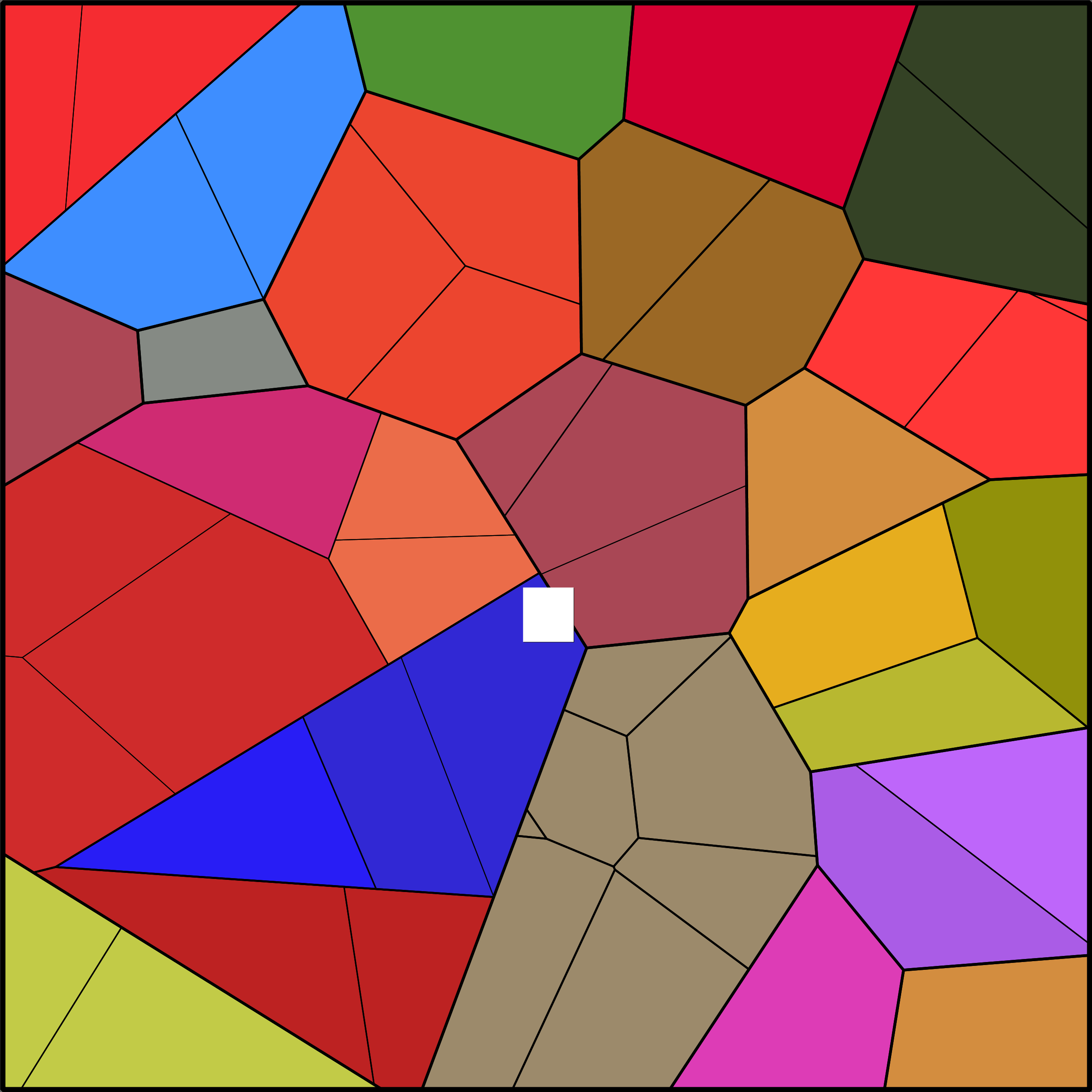 Treemap Press Ctrl-F5