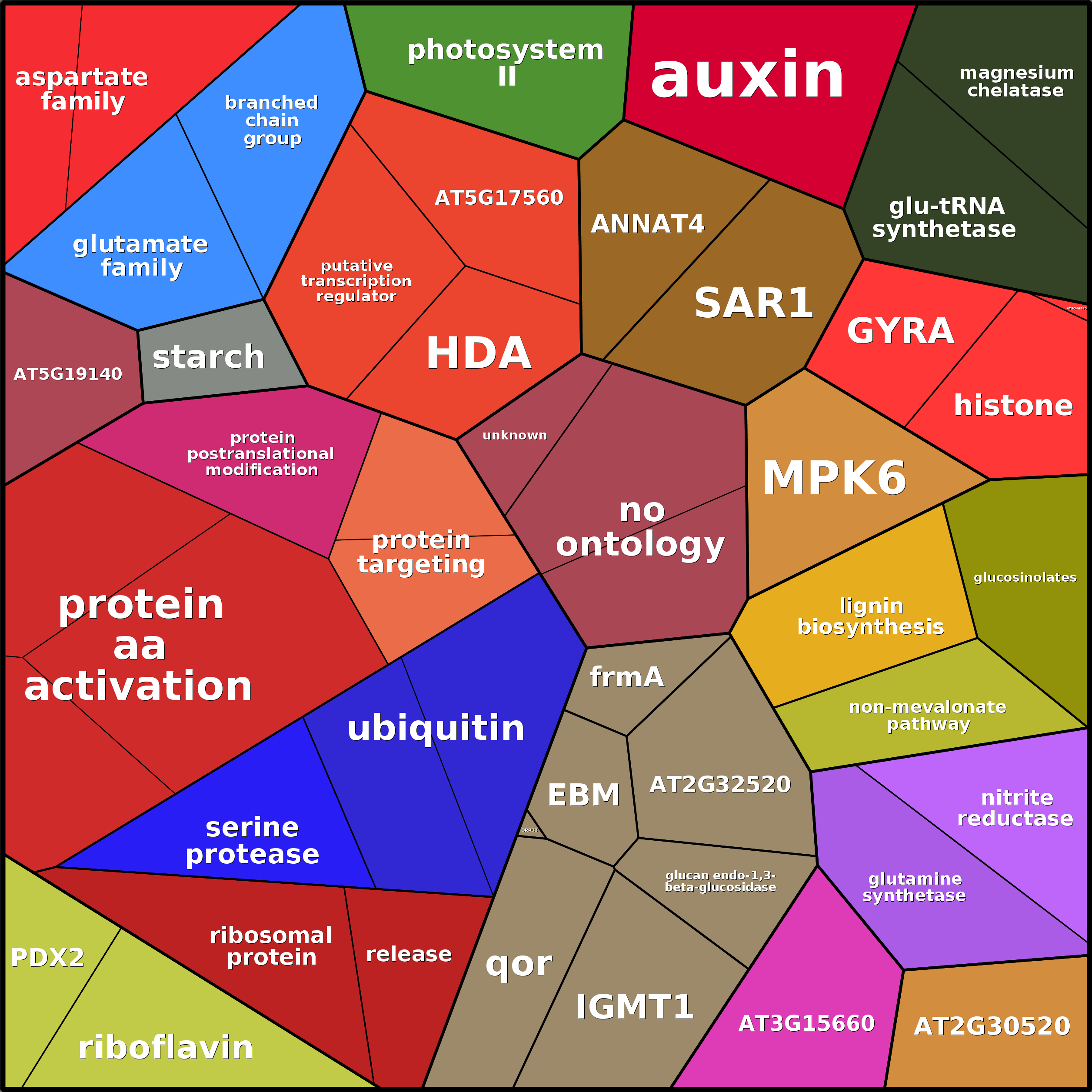 Treemap Press Ctrl-F5