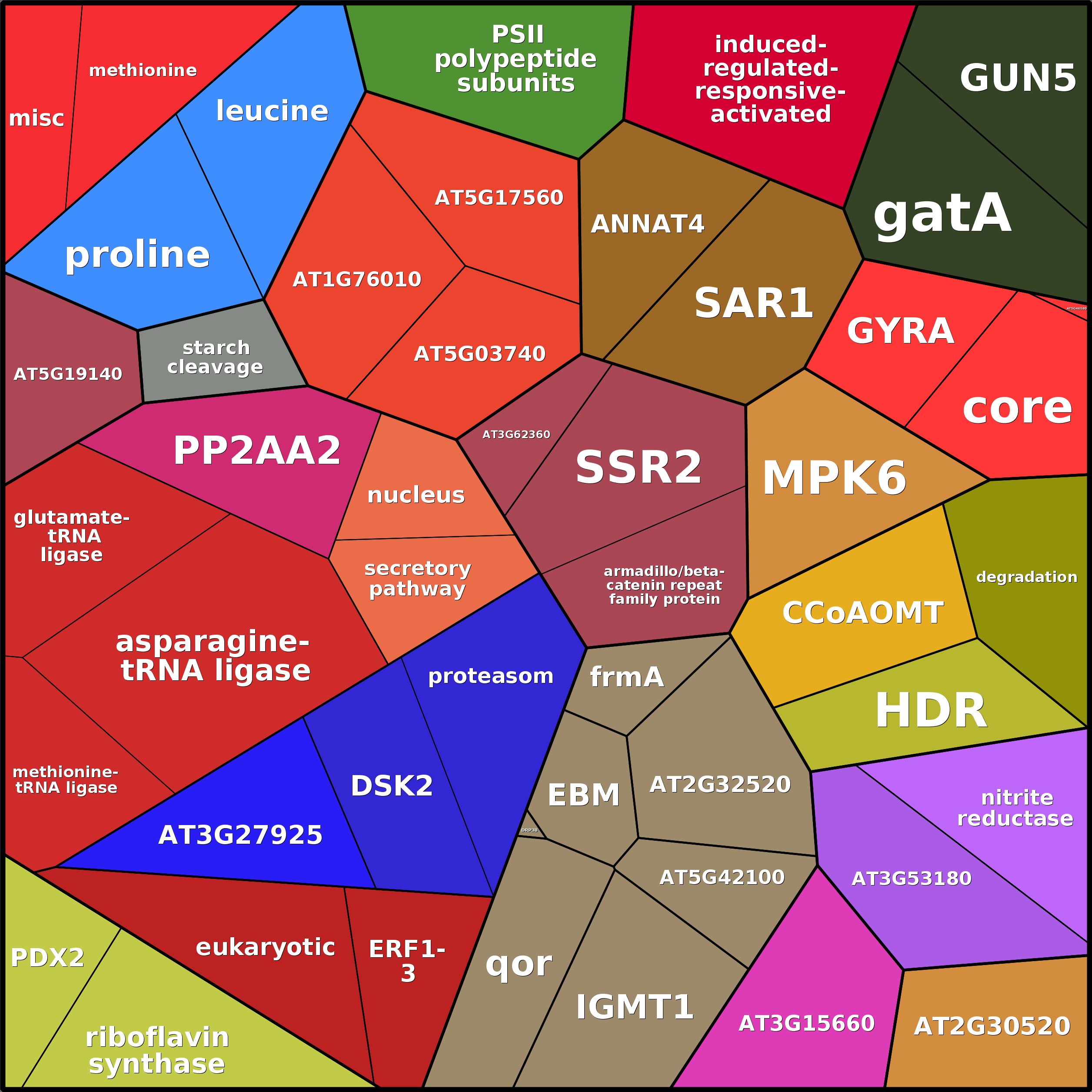 Treemap Press Ctrl-F5