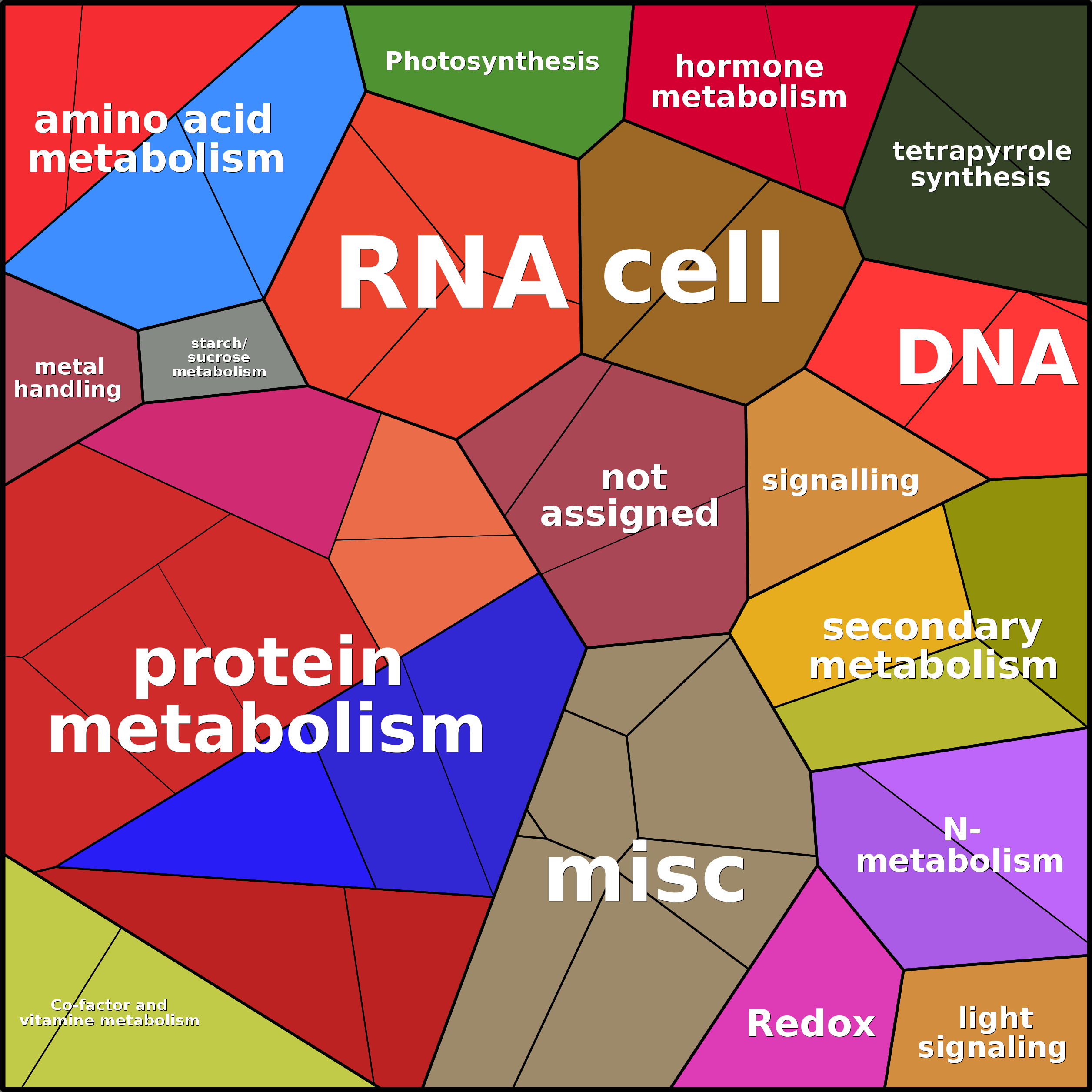 Treemap Press Ctrl-F5