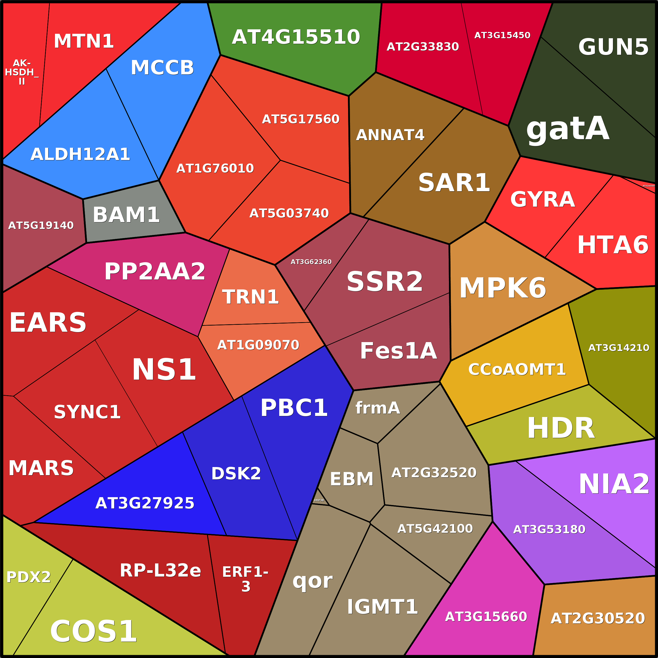 Treemap Press Ctrl-F5