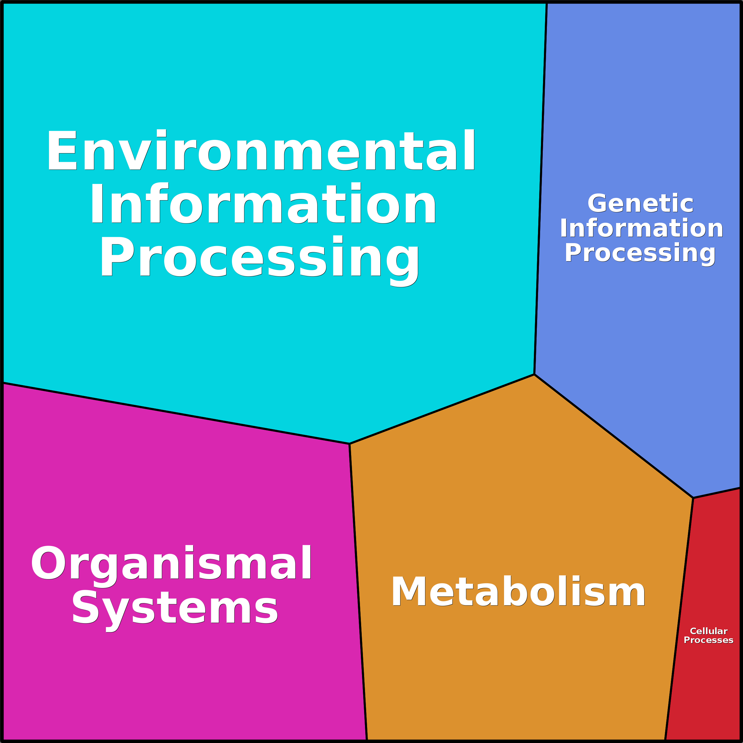 Treemap Press Ctrl-F5