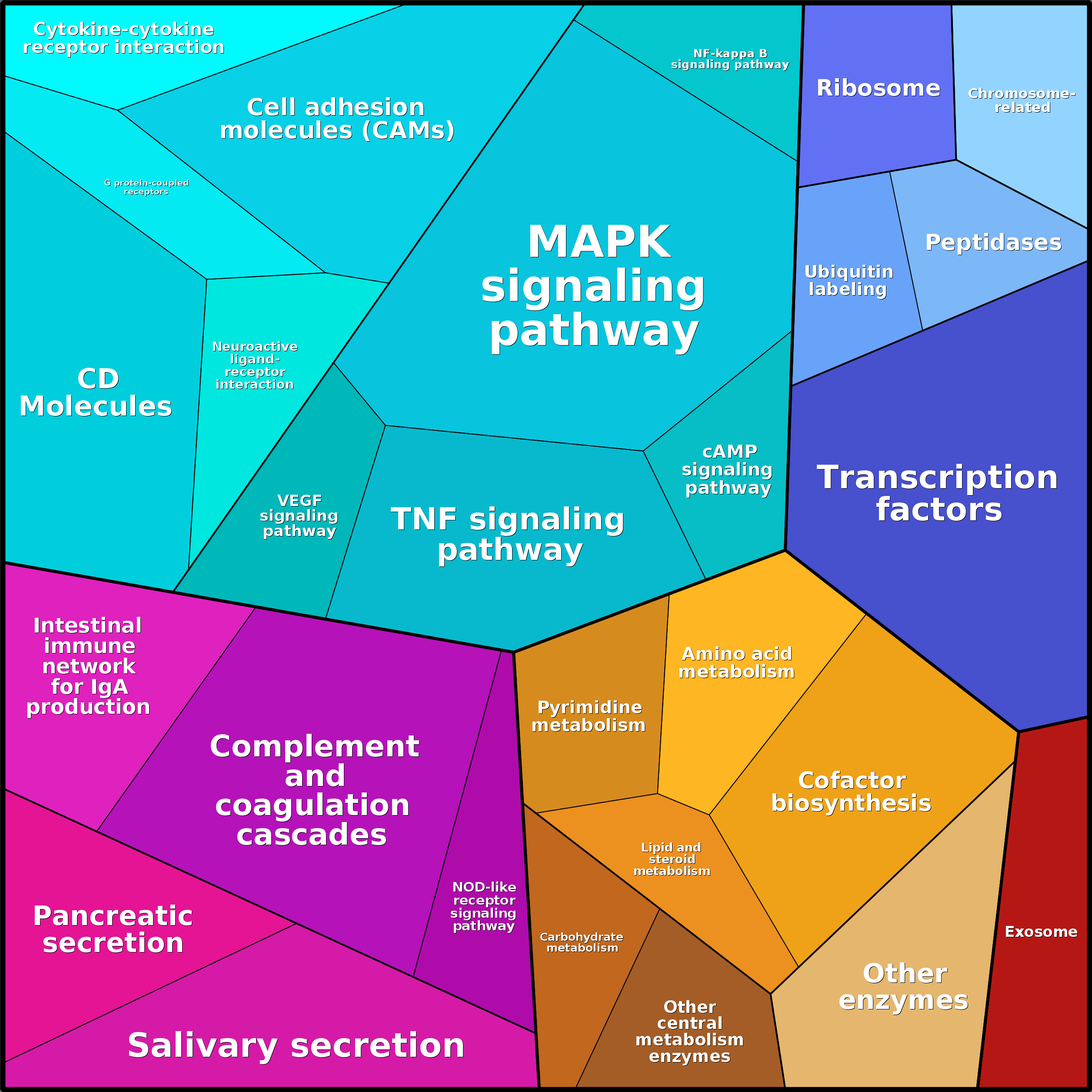 Treemap Press Ctrl-F5