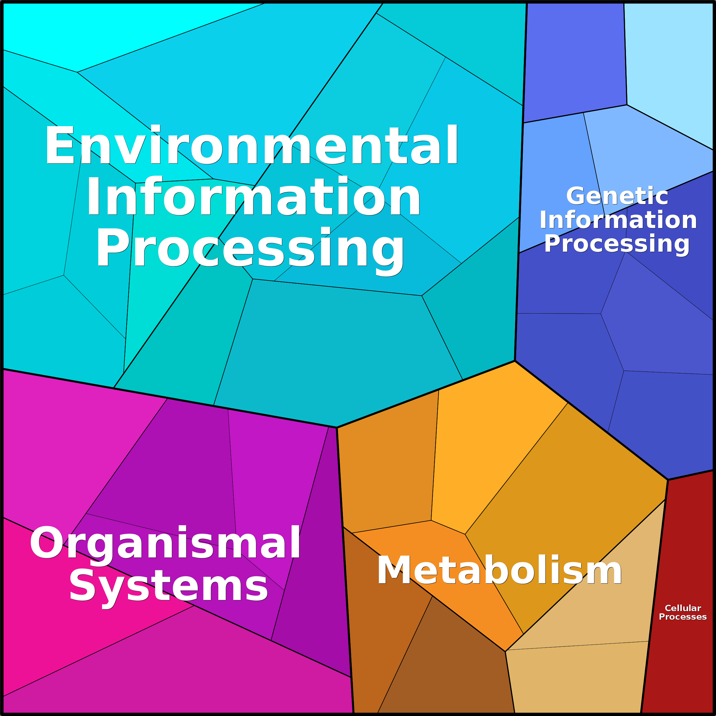 Treemap Press Ctrl-F5