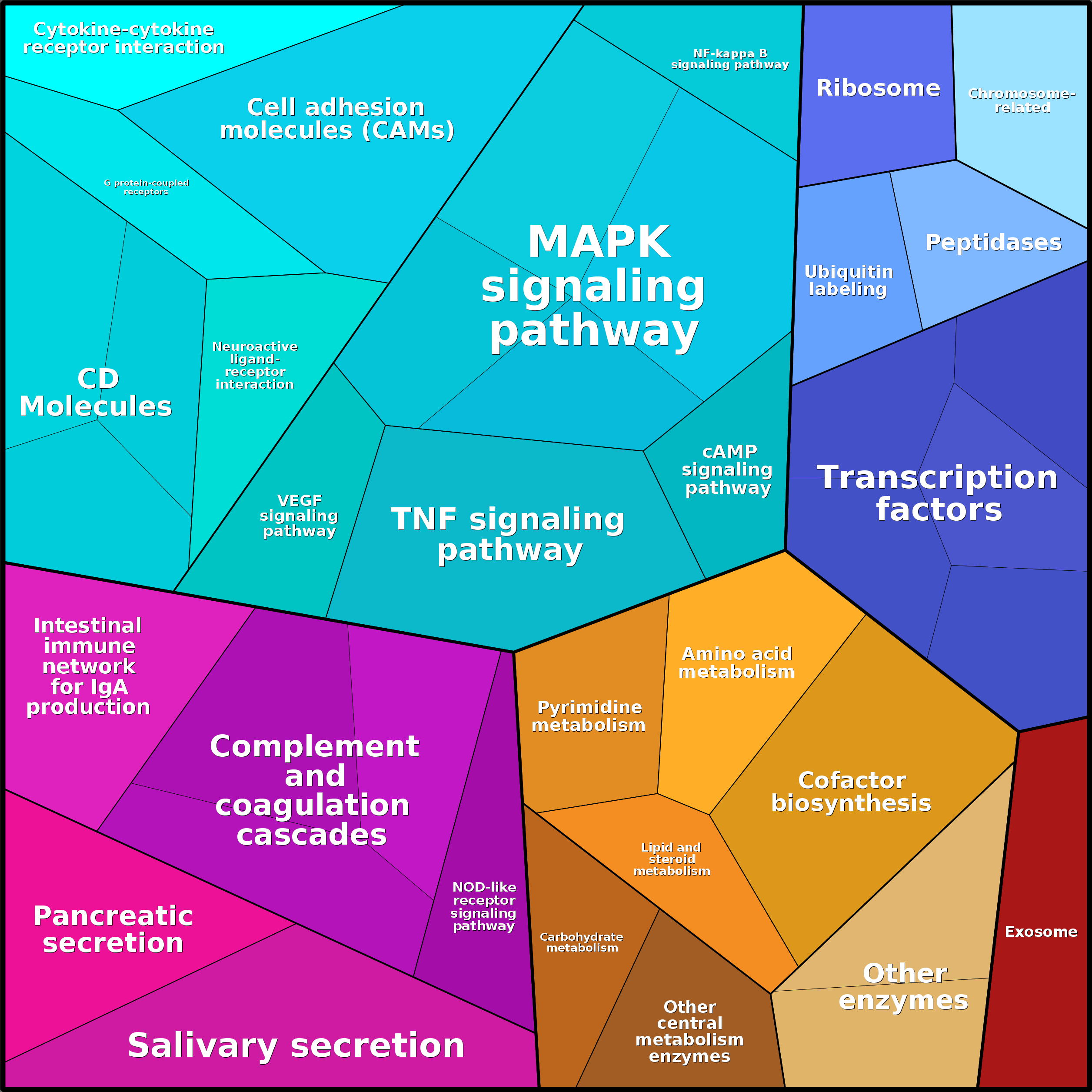 Treemap Press Ctrl-F5