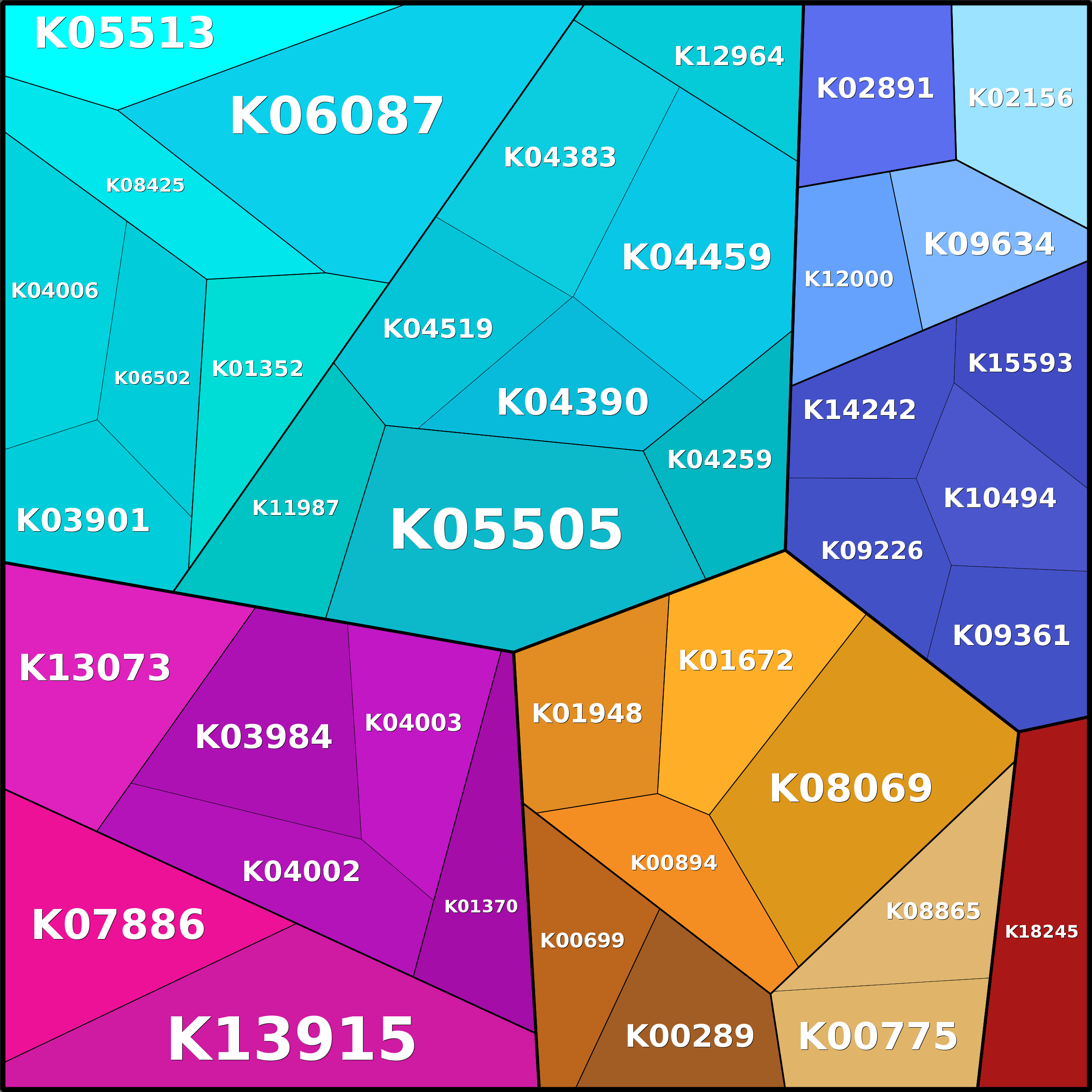 Treemap Press Ctrl-F5