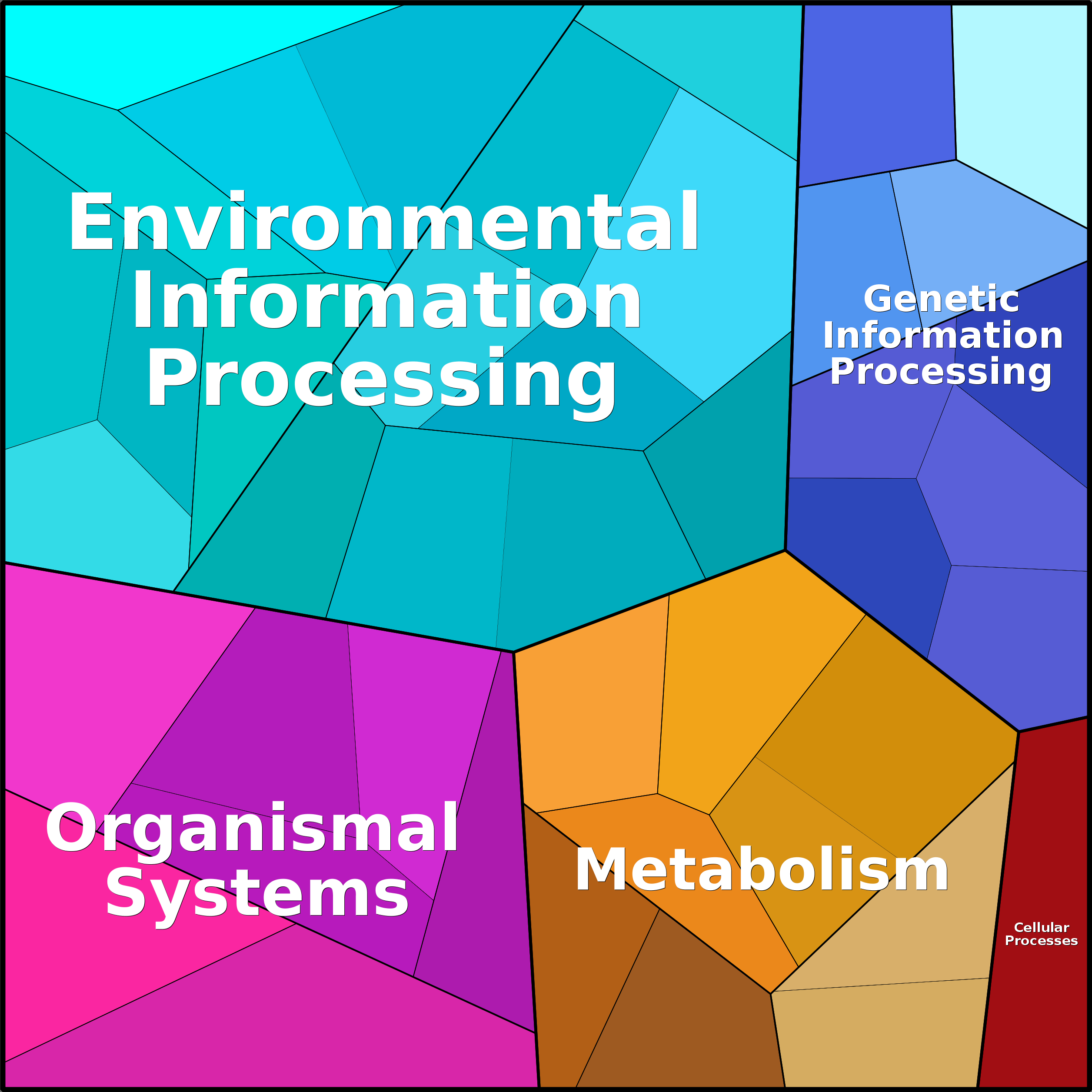 Treemap Press Ctrl-F5